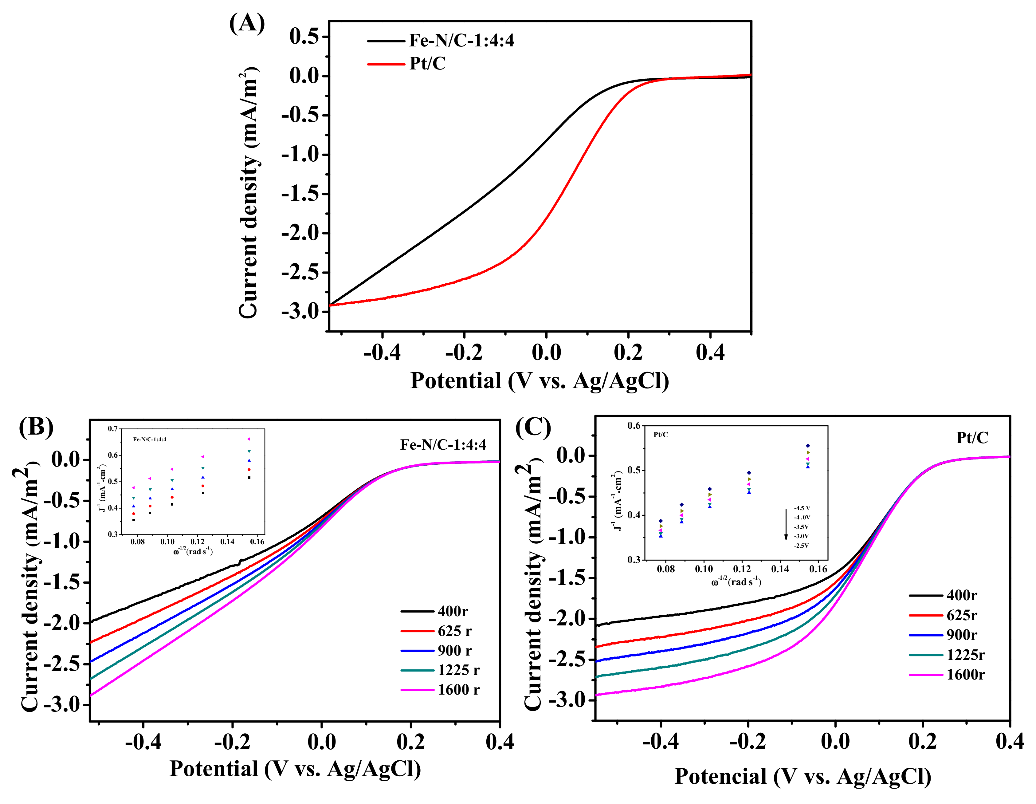 Nanomaterials 11 00377 g008 Nanomaterials 11 00377 g008