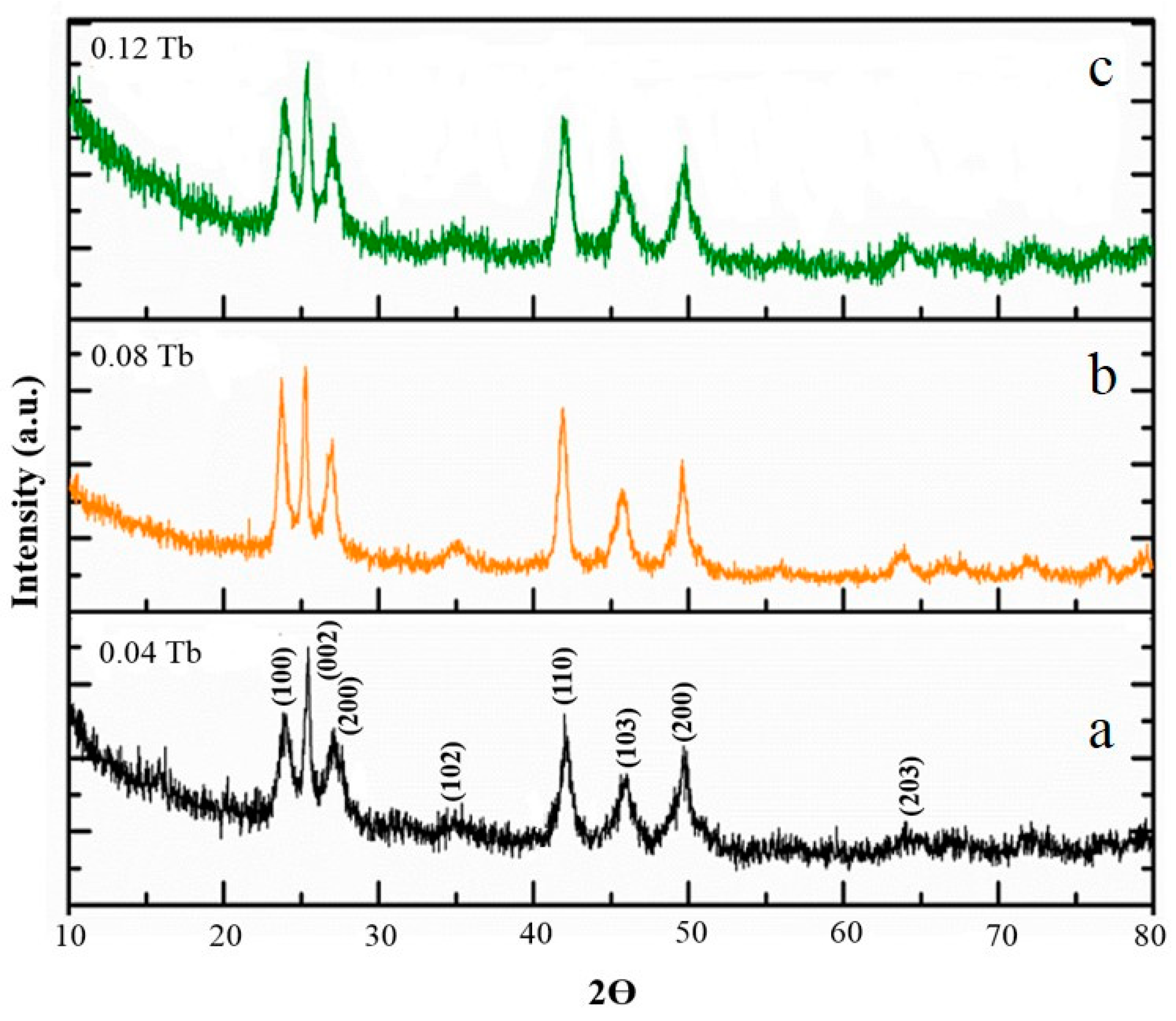 Nanomaterials 11 00378 g001