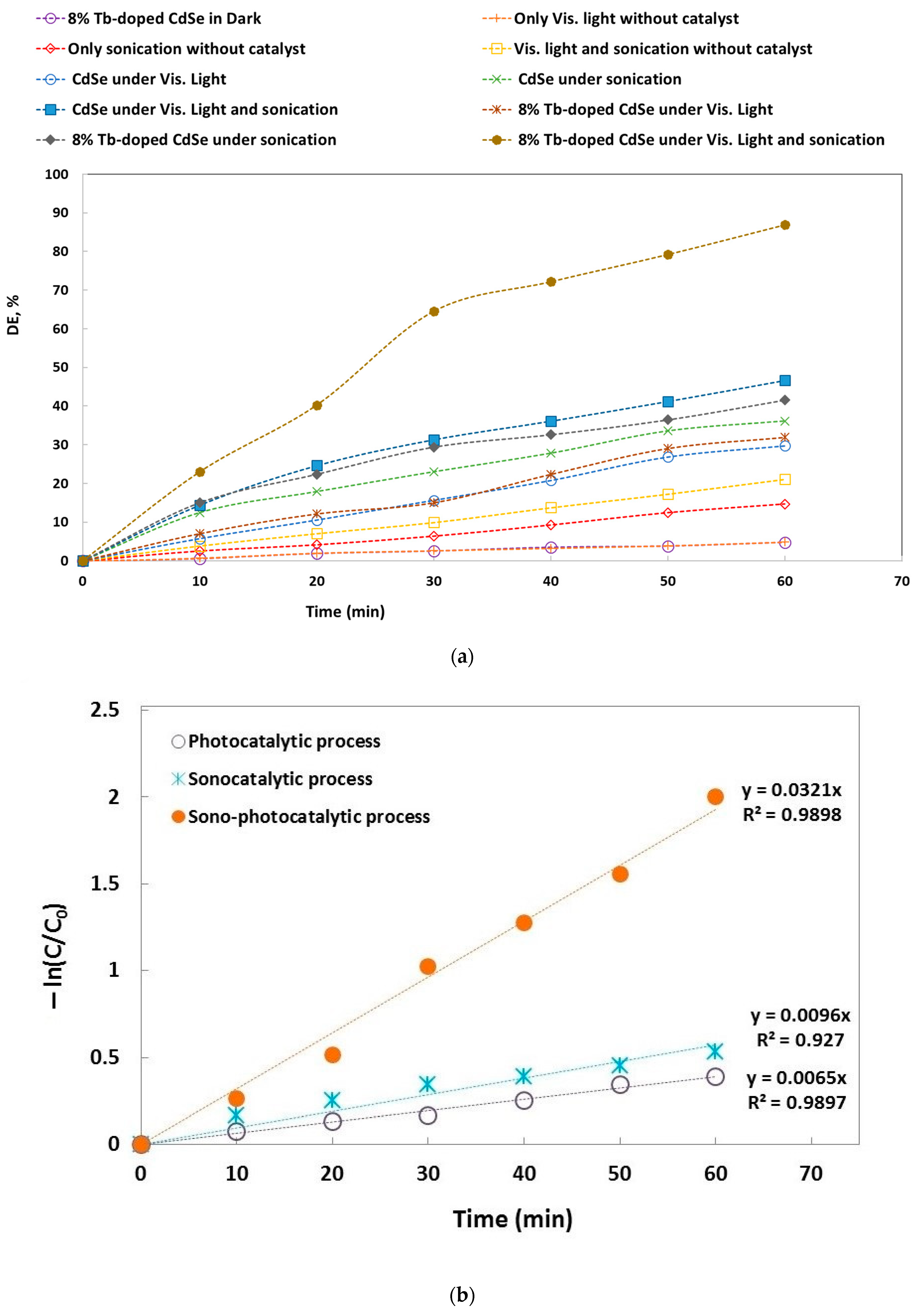 Nanomaterials 11 00378 g008