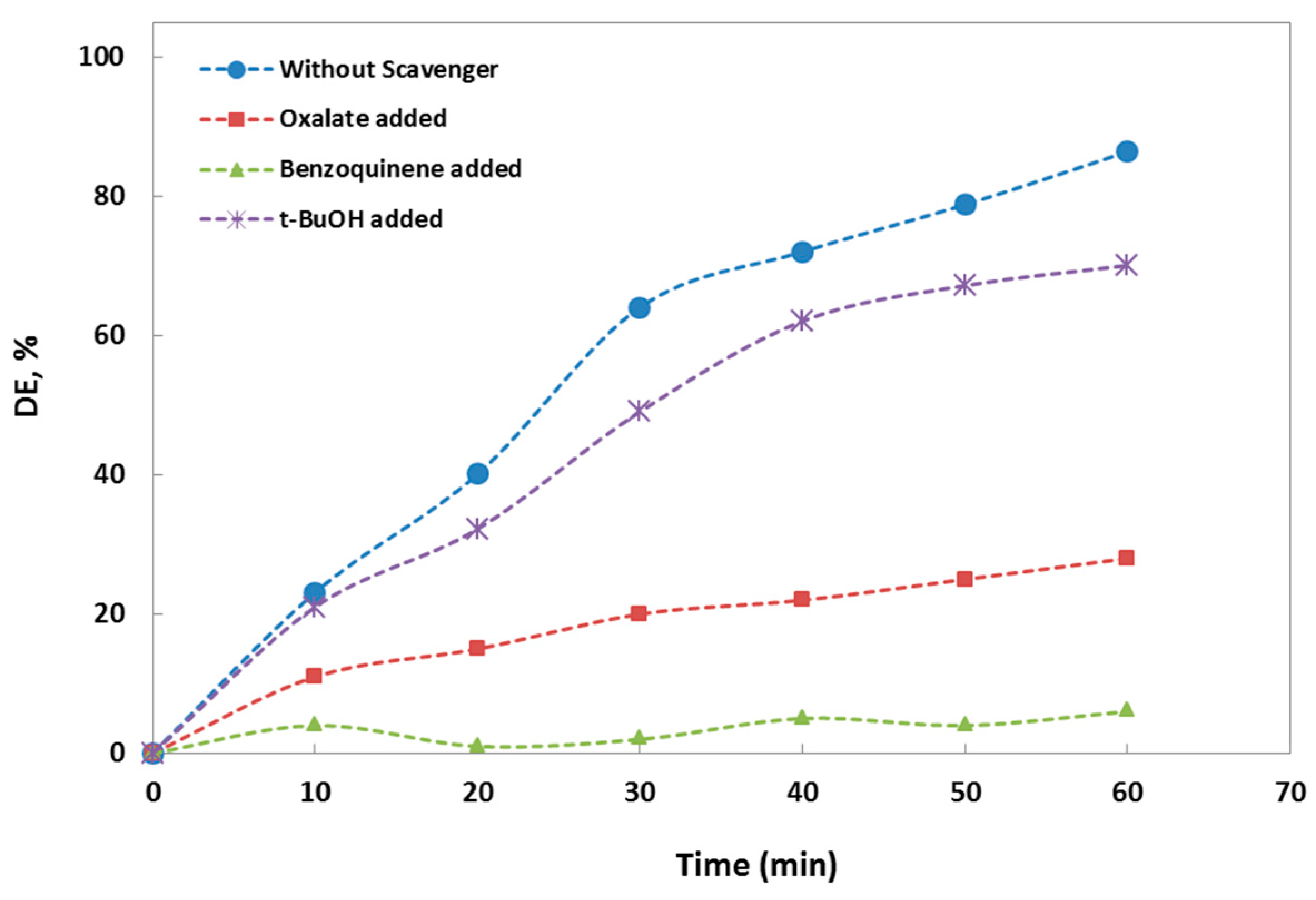 Nanomaterials 11 00378 g009