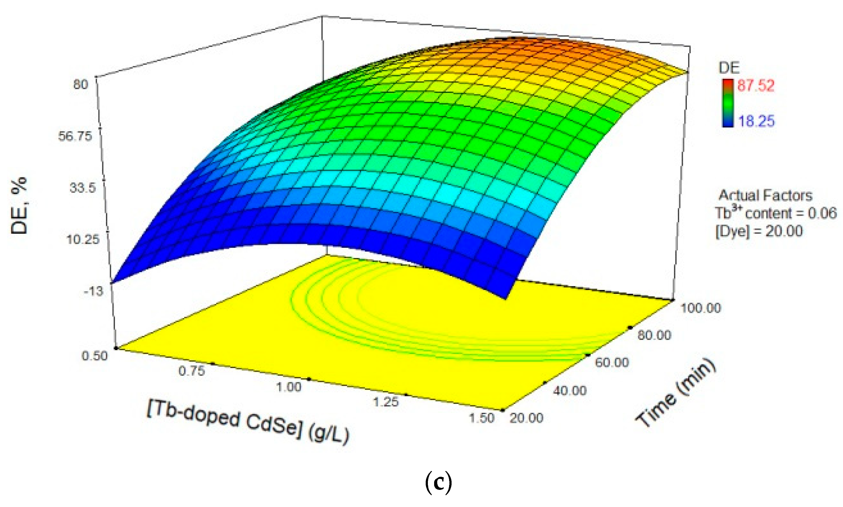 Nanomaterials 11 00378 g011b
