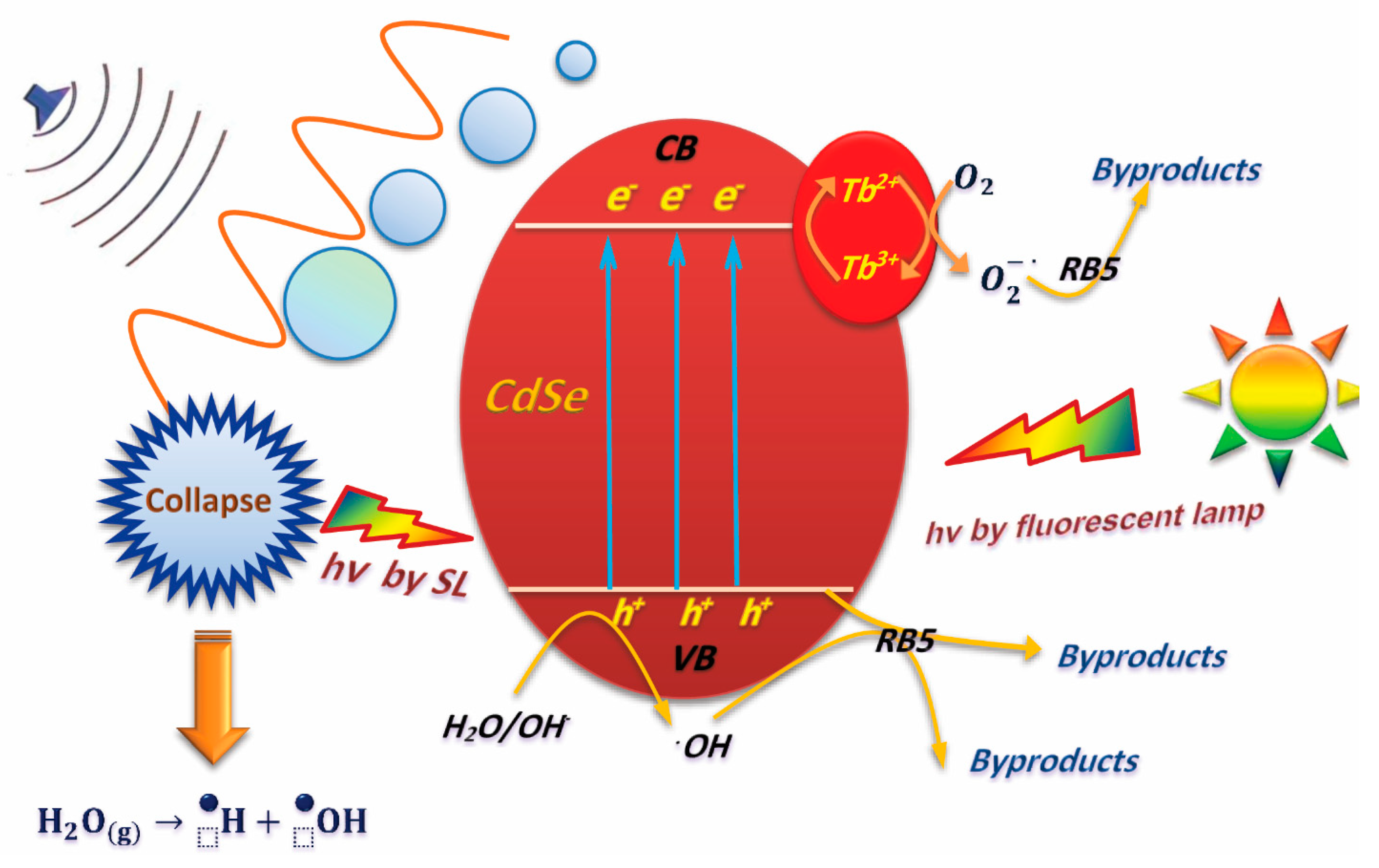 Nanomaterials 11 00378 sch001