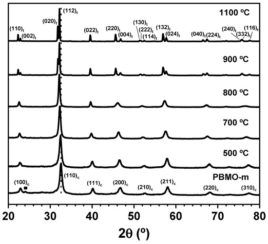 Nanomaterials 11 00380 g003a Nanomaterials 11 00380 g003a