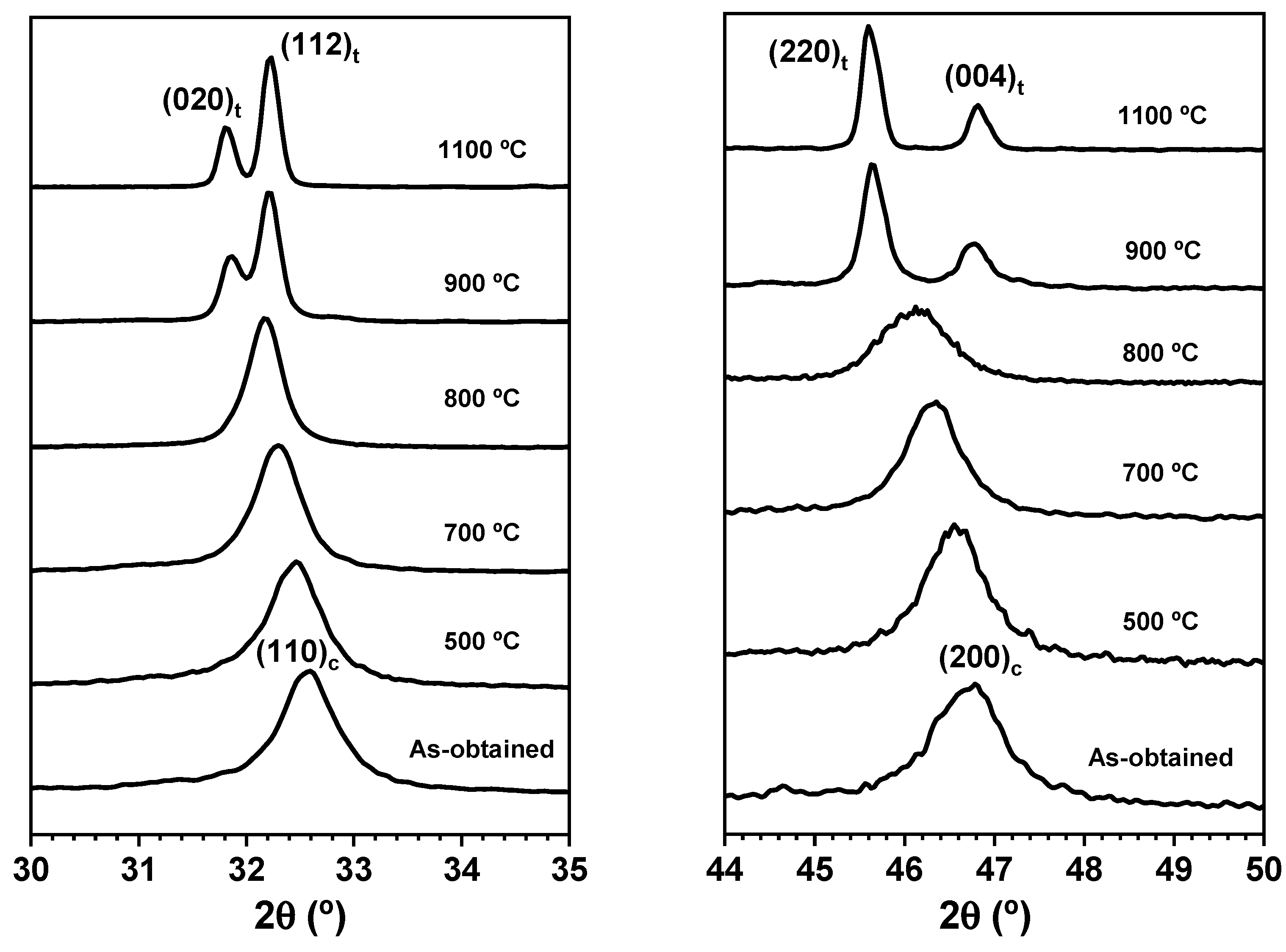 Nanomaterials 11 00380 g003b Nanomaterials 11 00380 g003b