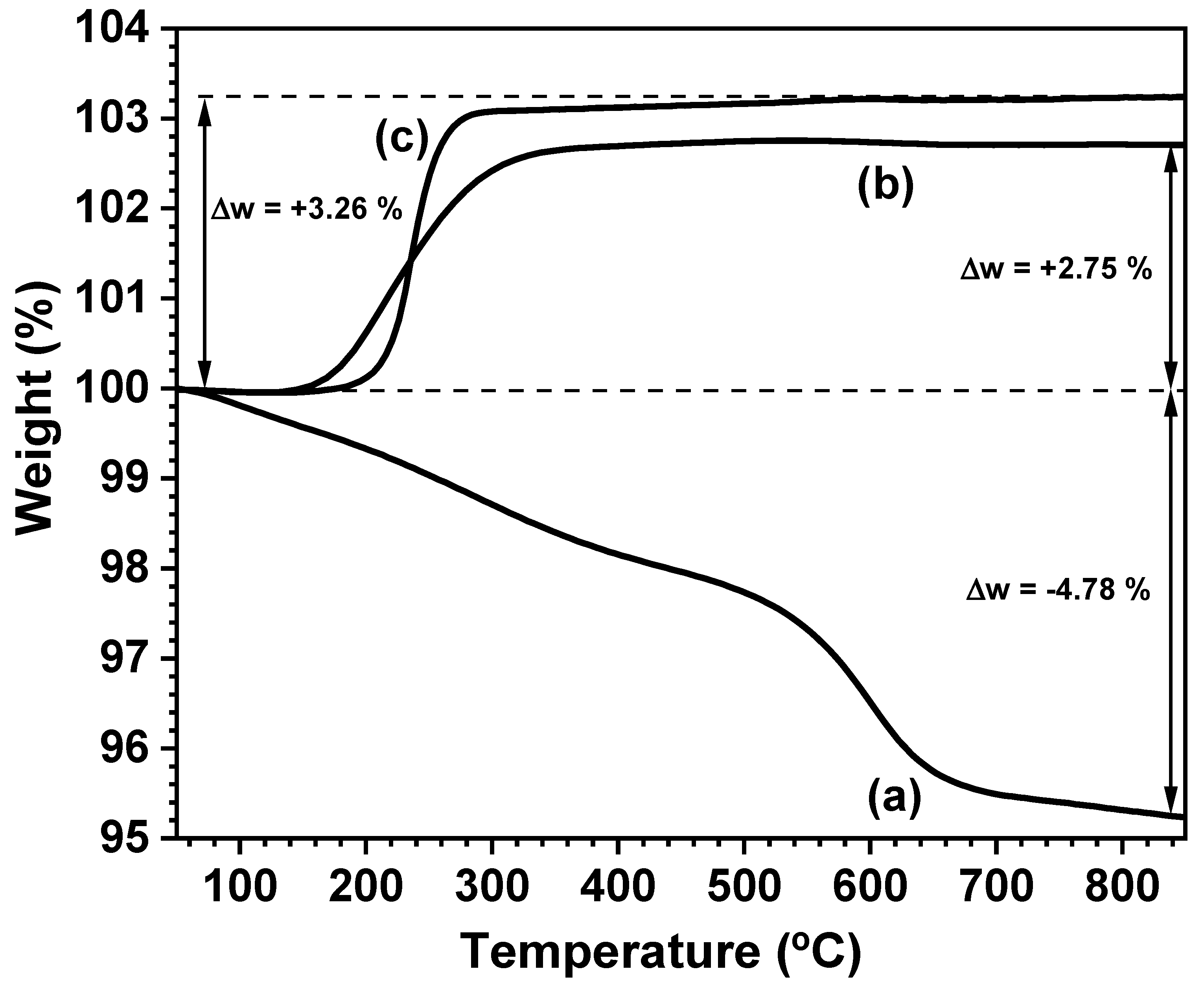 Nanomaterials 11 00380 g004 Nanomaterials 11 00380 g004