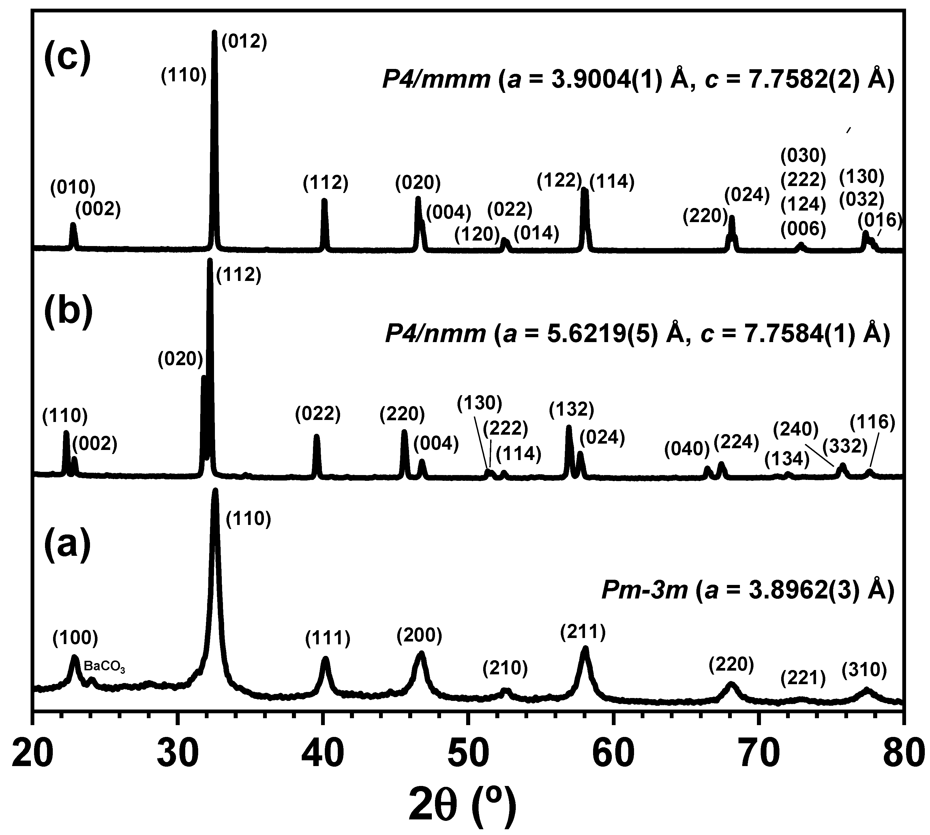 Nanomaterials 11 00380 g005 Nanomaterials 11 00380 g005