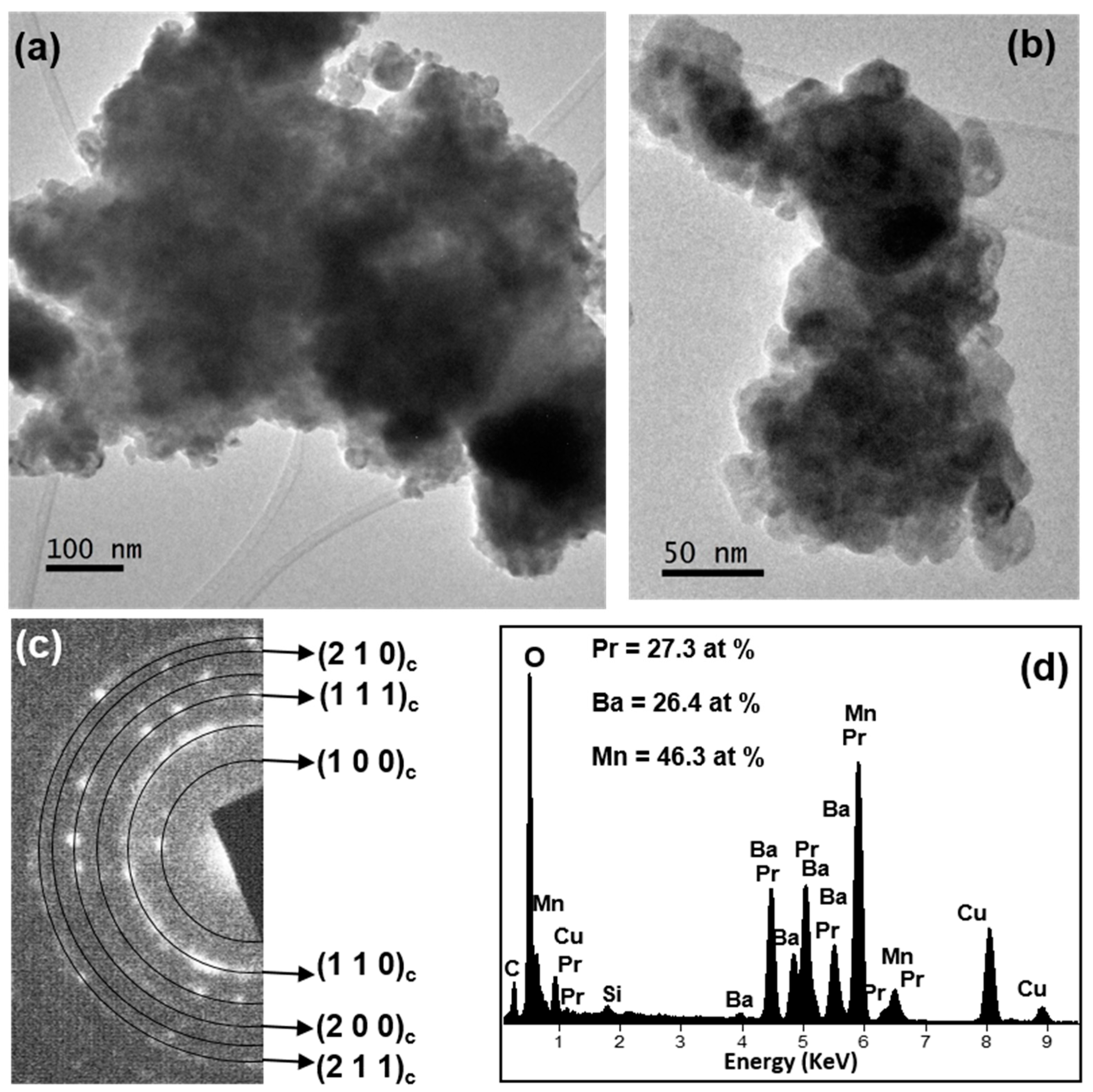 Nanomaterials 11 00380 g007 Nanomaterials 11 00380 g007
