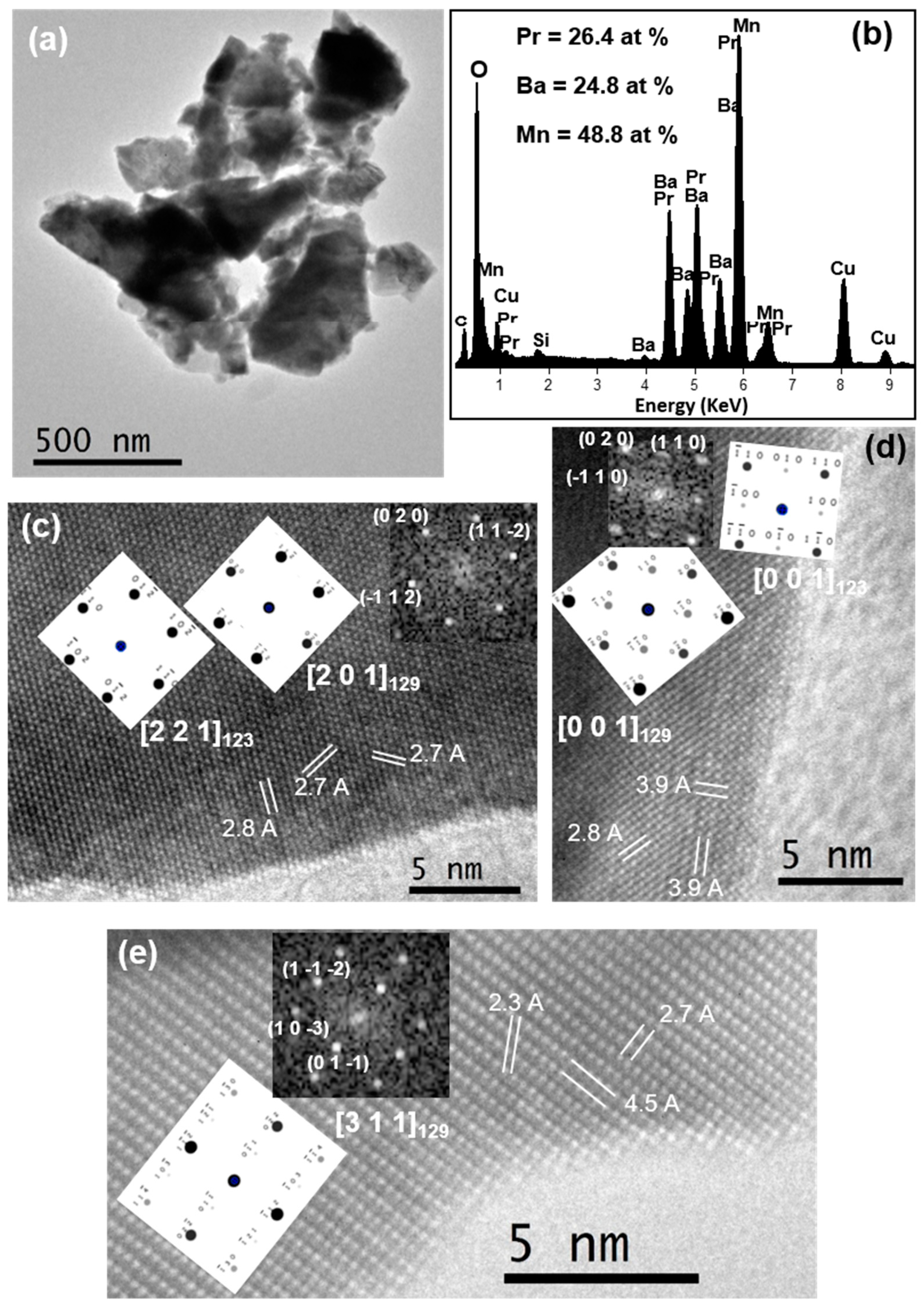 Nanomaterials 11 00380 g008 Nanomaterials 11 00380 g008