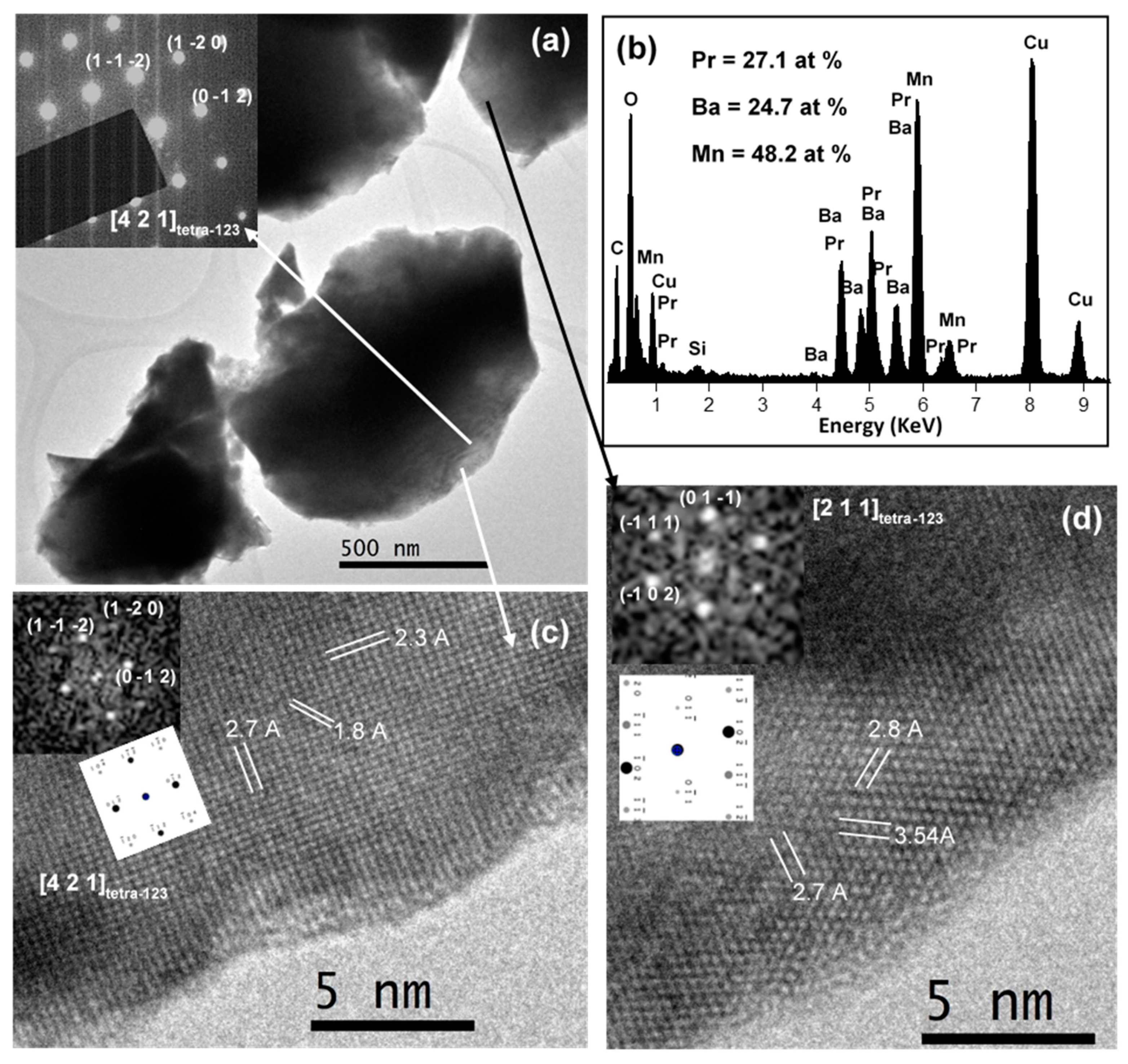 Nanomaterials 11 00380 g009 Nanomaterials 11 00380 g009