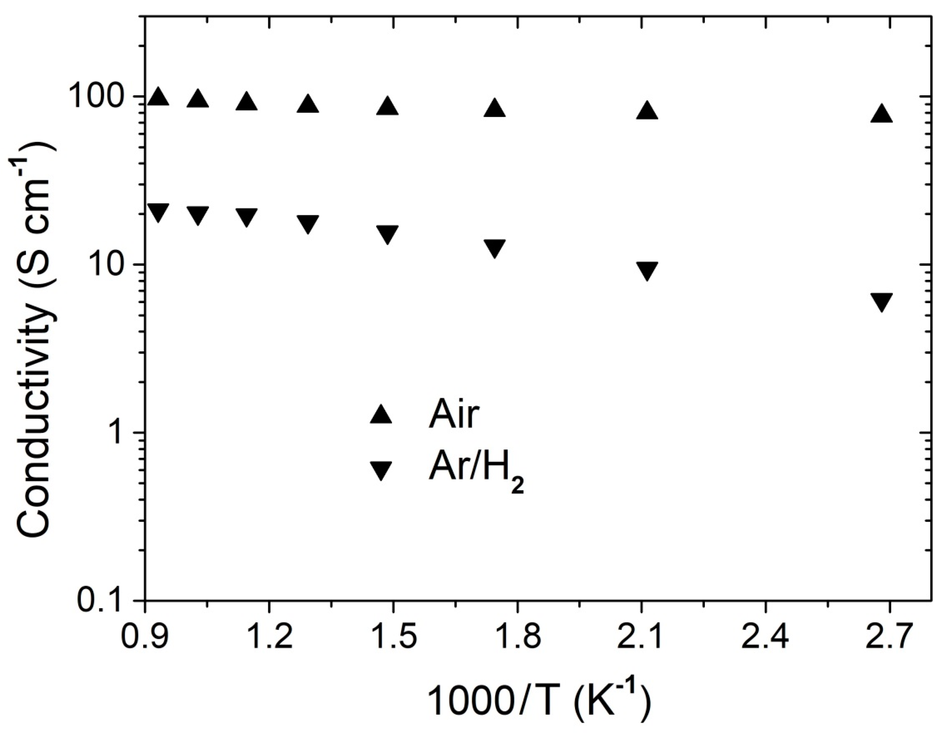 Nanomaterials 11 00380 g010 Nanomaterials 11 00380 g010