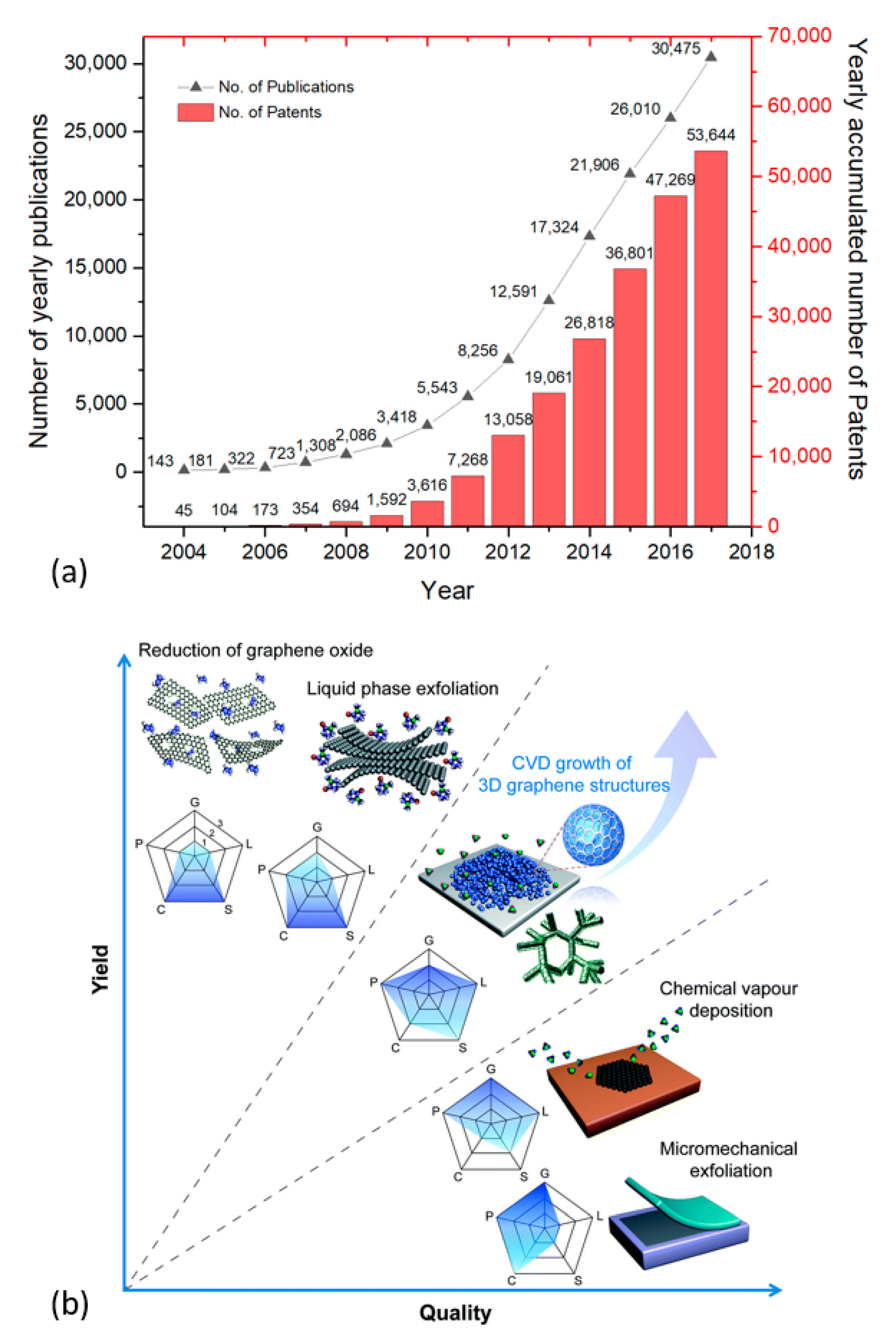 Nanomaterials 11 00382 g001