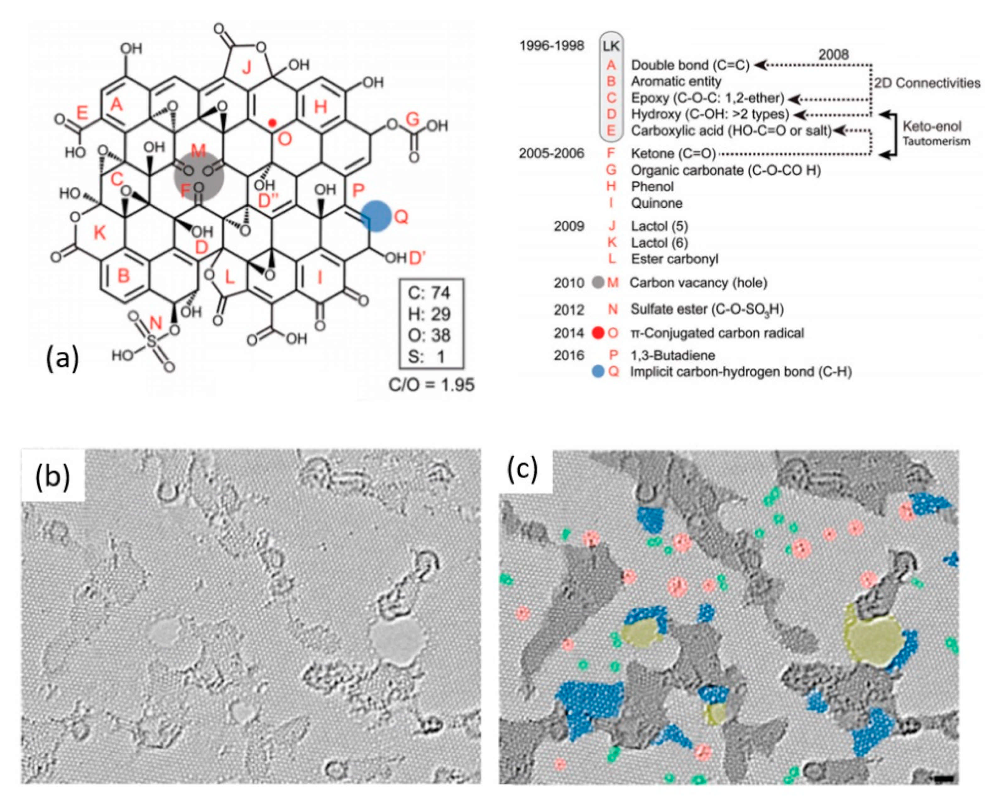 Nanomaterials 11 00382 g002