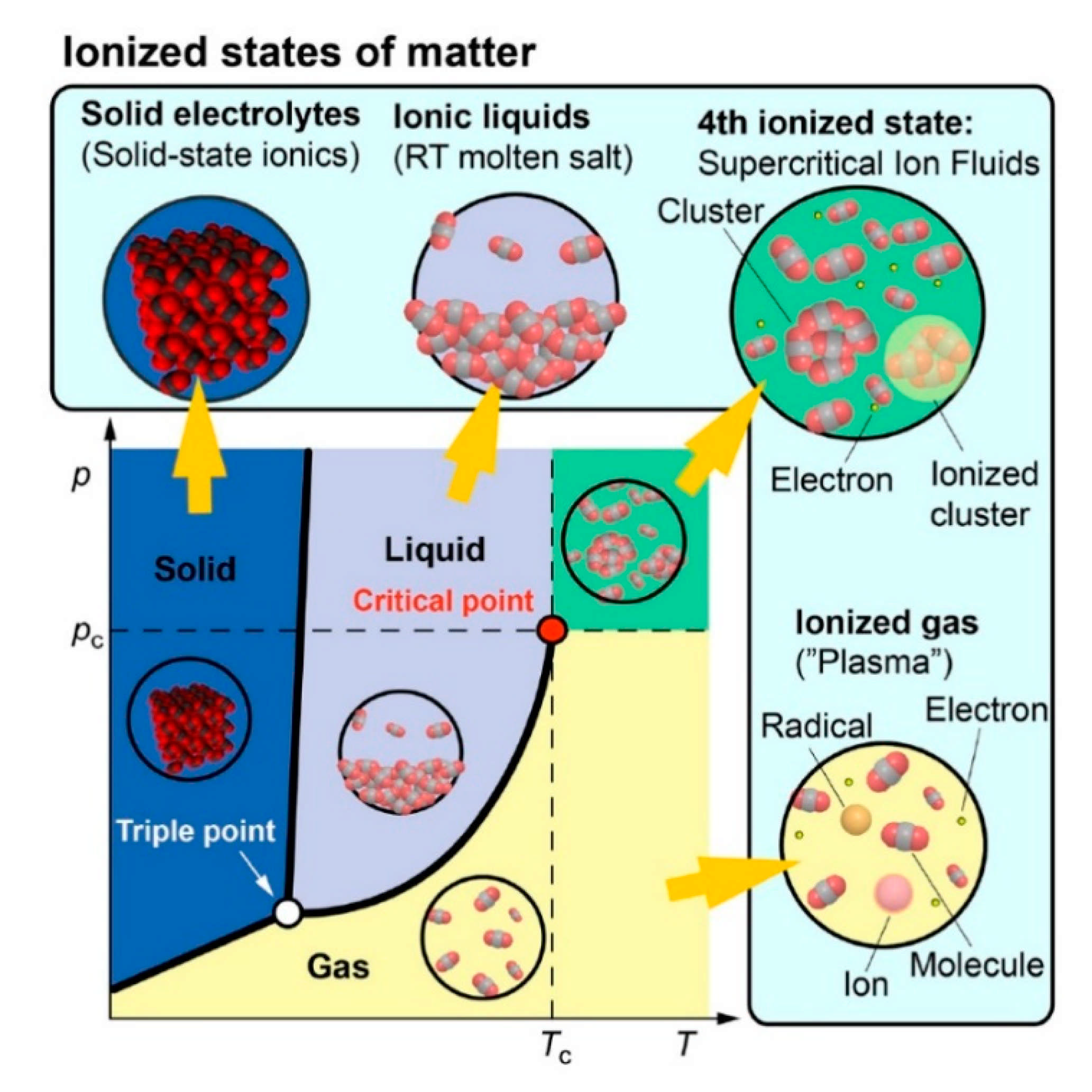 Nanomaterials 11 00382 g003