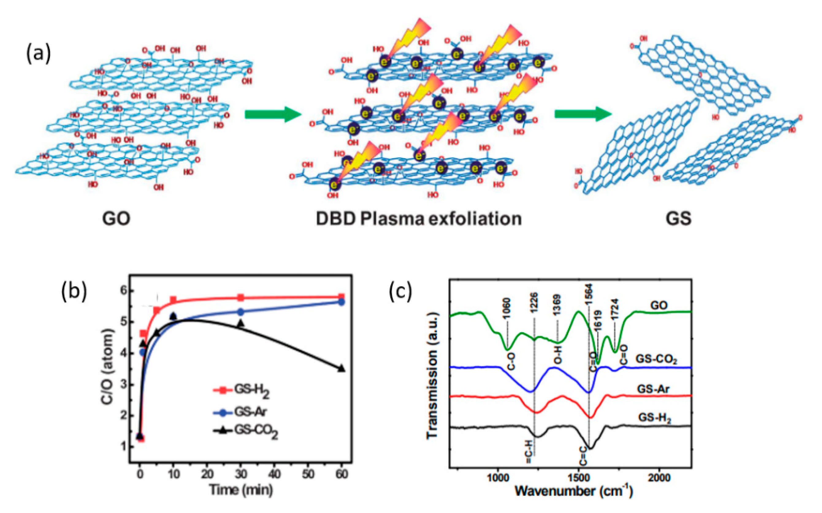 Nanomaterials 11 00382 g004
