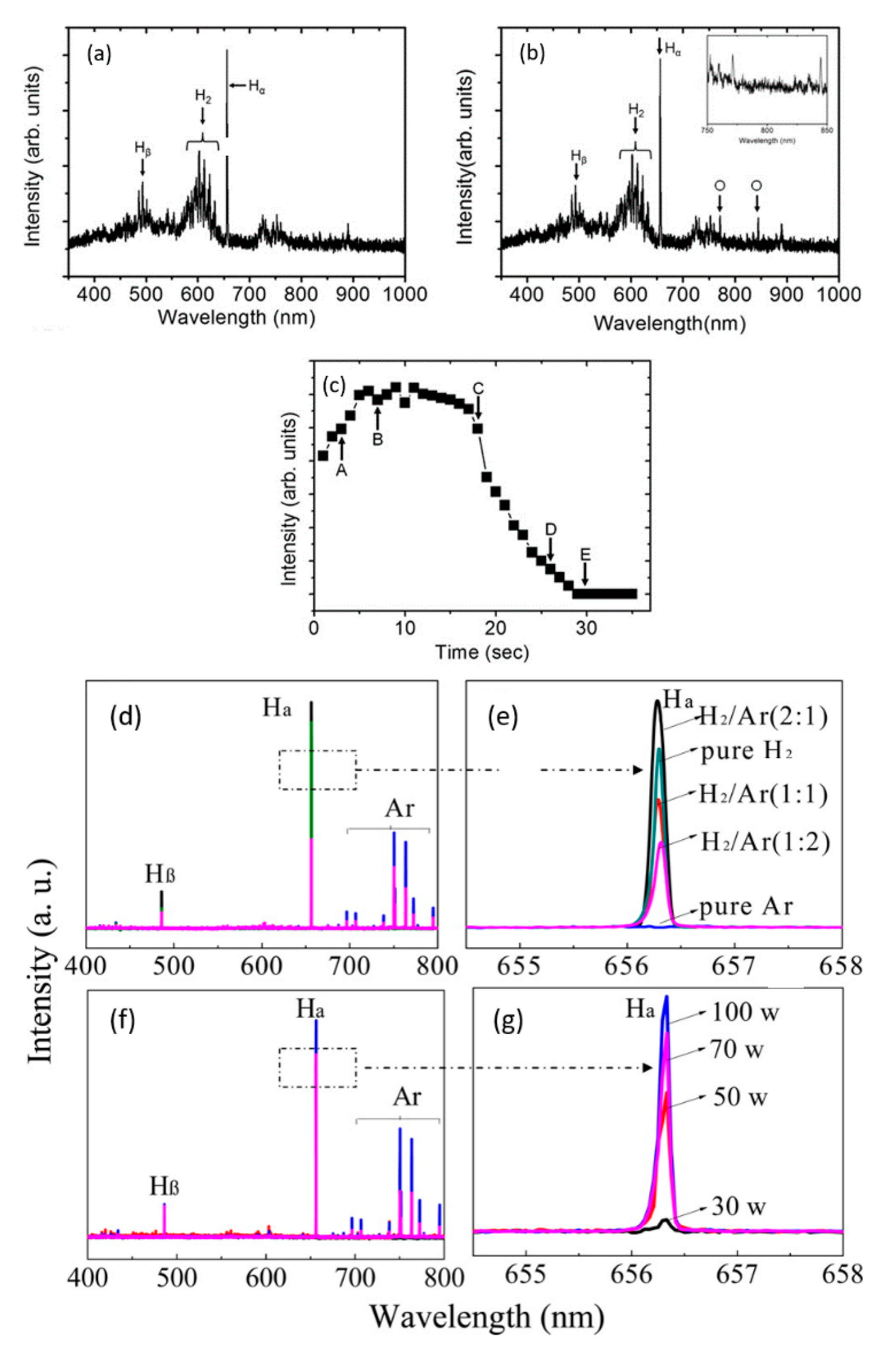 Nanomaterials 11 00382 g006