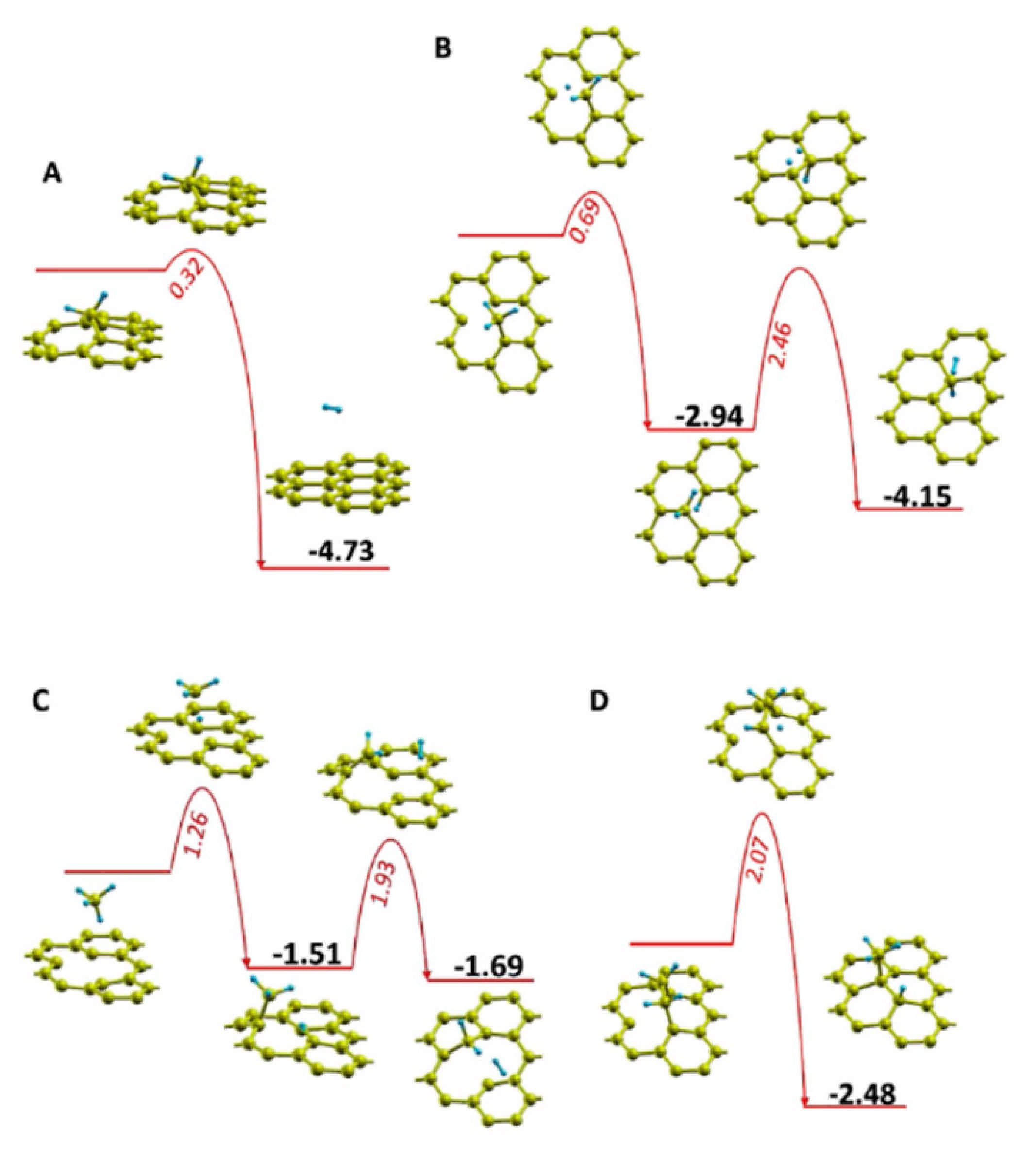Nanomaterials 11 00382 g008