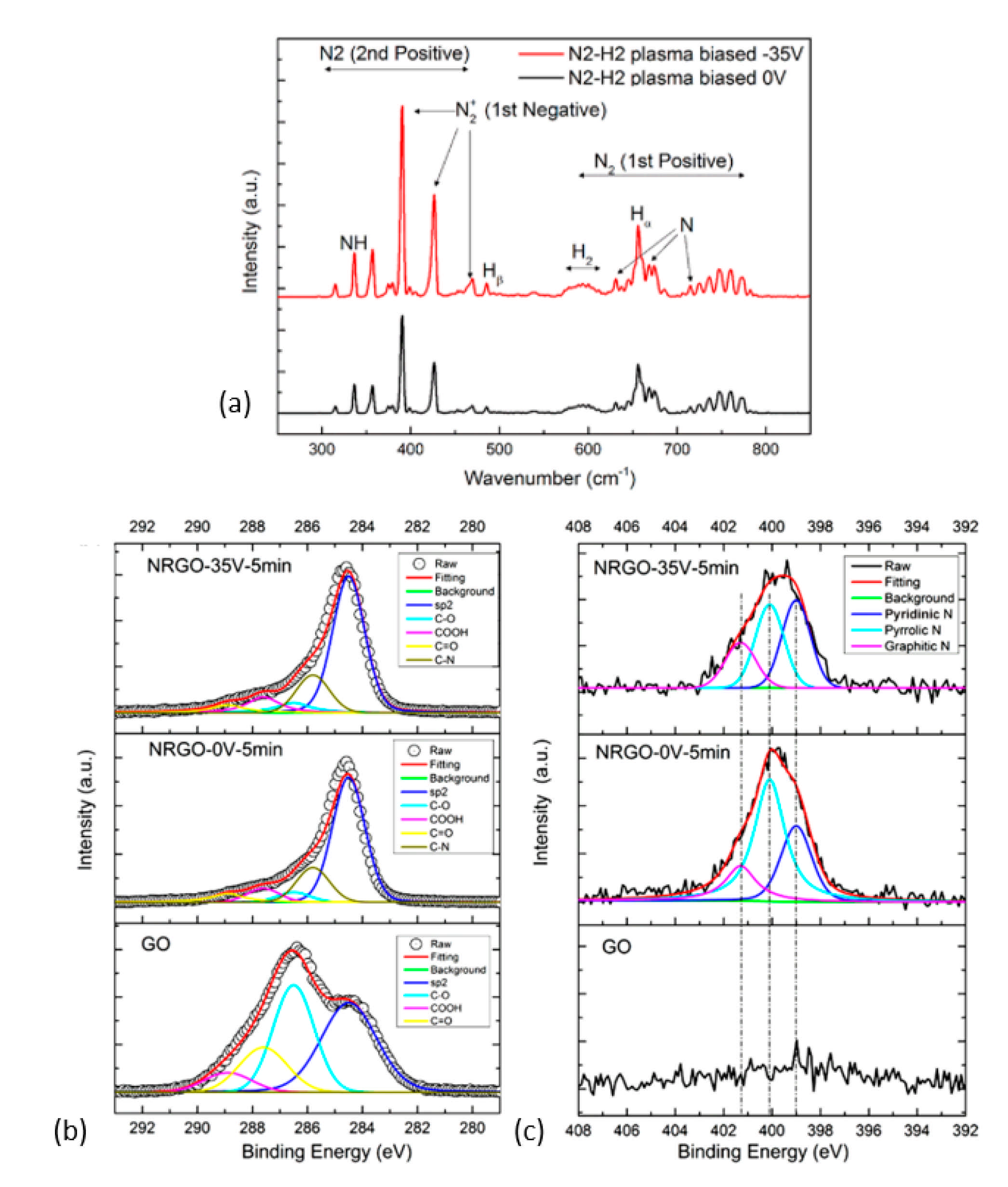 Nanomaterials 11 00382 g010