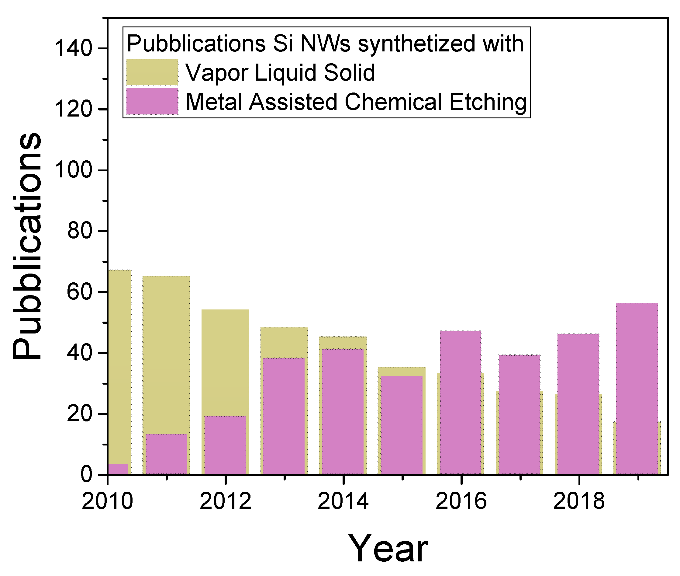 Nanomaterials 11 00383 g002 Nanomaterials 11 00383 g002