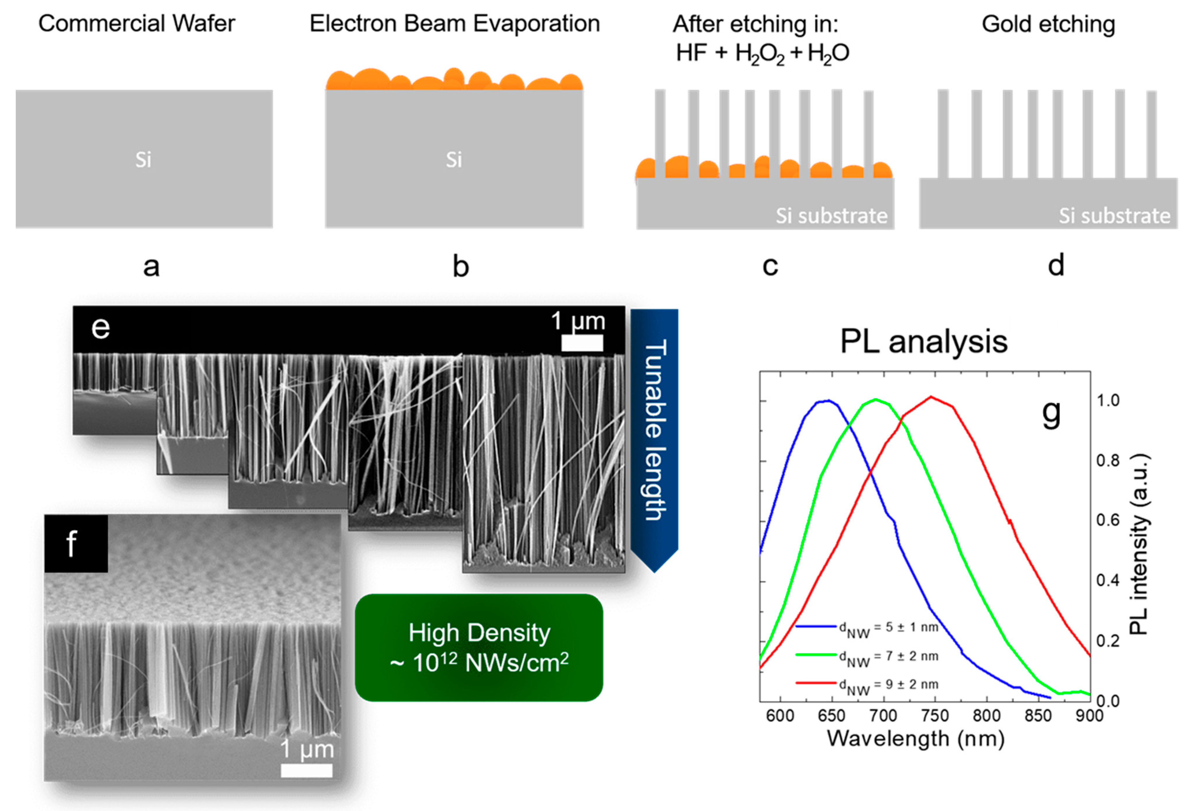 Nanomaterials 11 00383 g008 Nanomaterials 11 00383 g008
