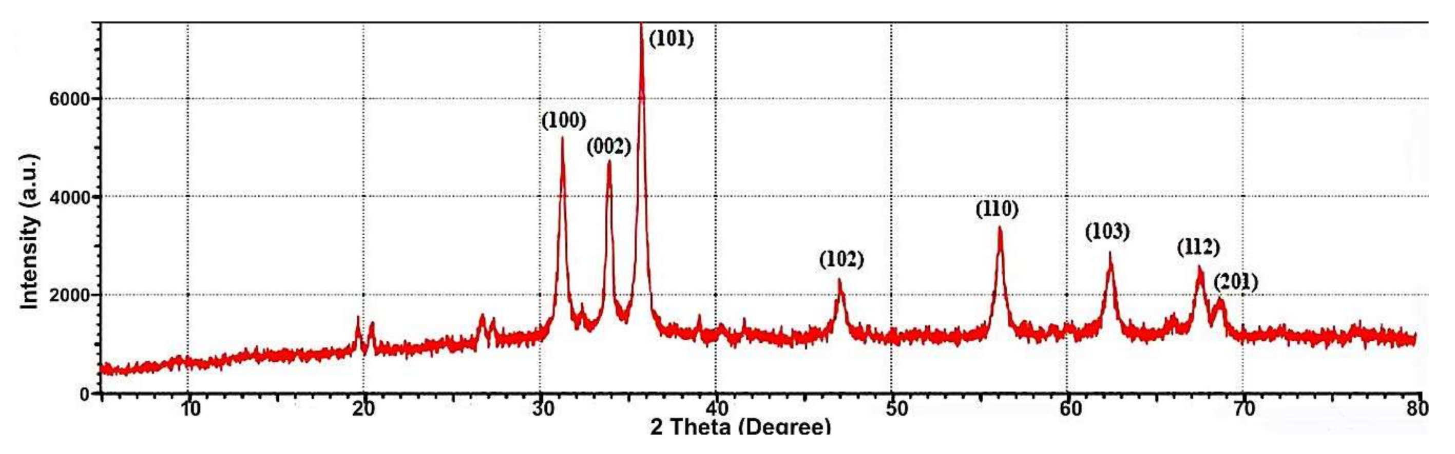 Nanomaterials 11 00385 g003