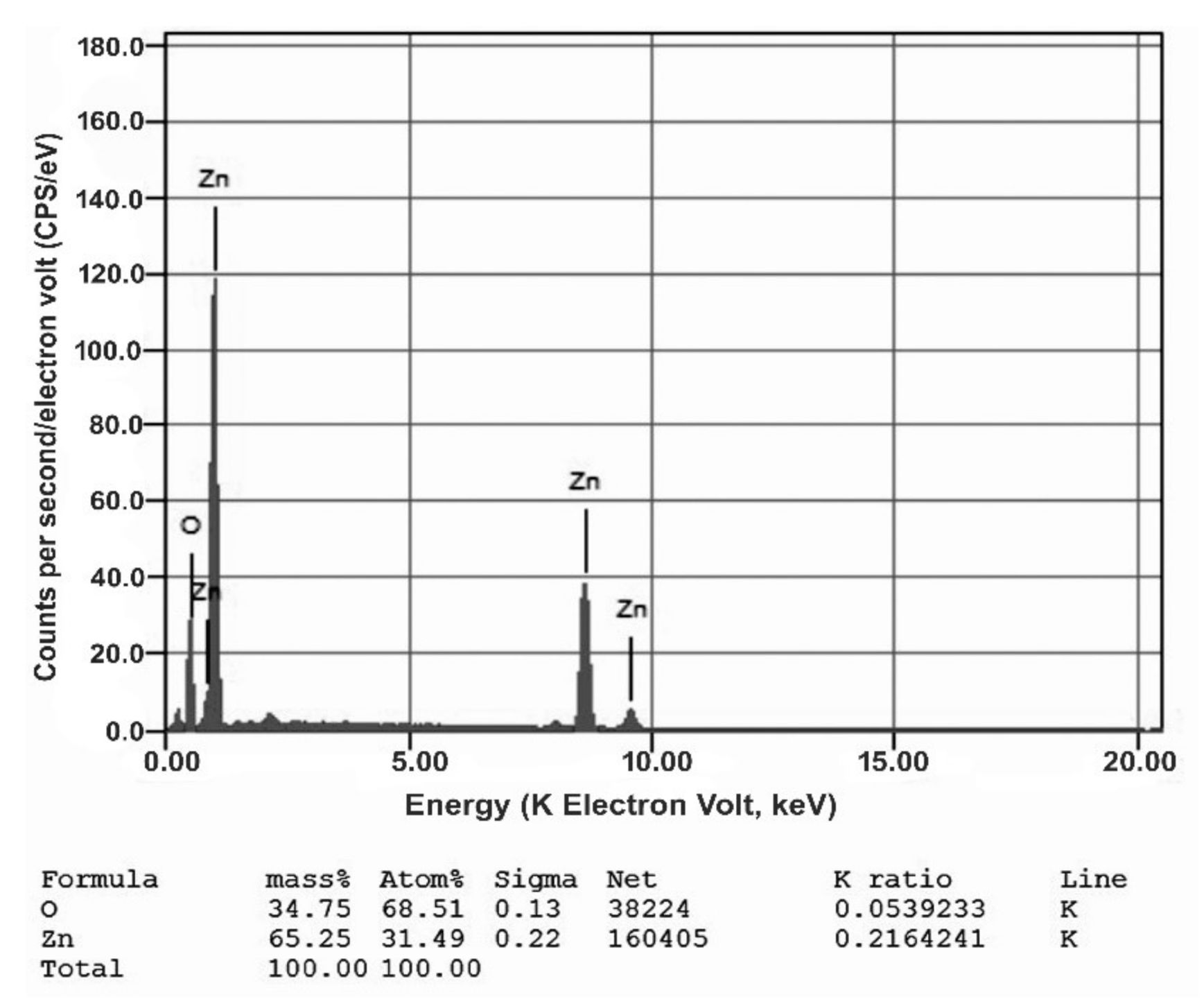 Nanomaterials 11 00385 g004