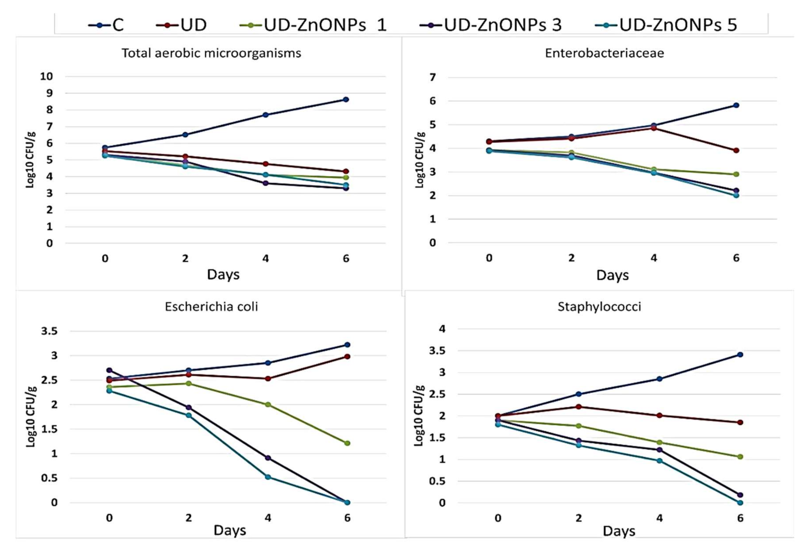 Nanomaterials 11 00385 g008