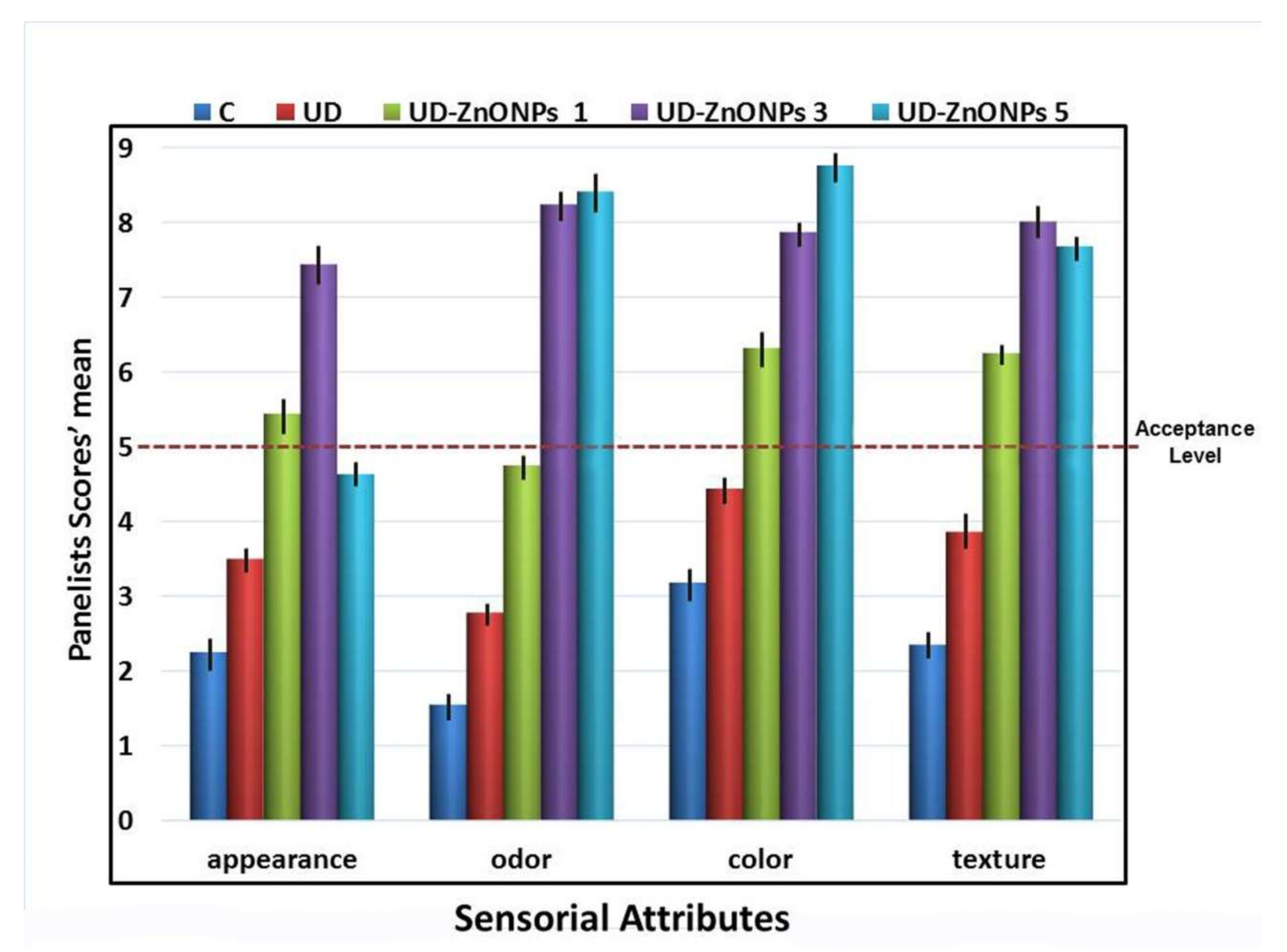 Nanomaterials 11 00385 g009