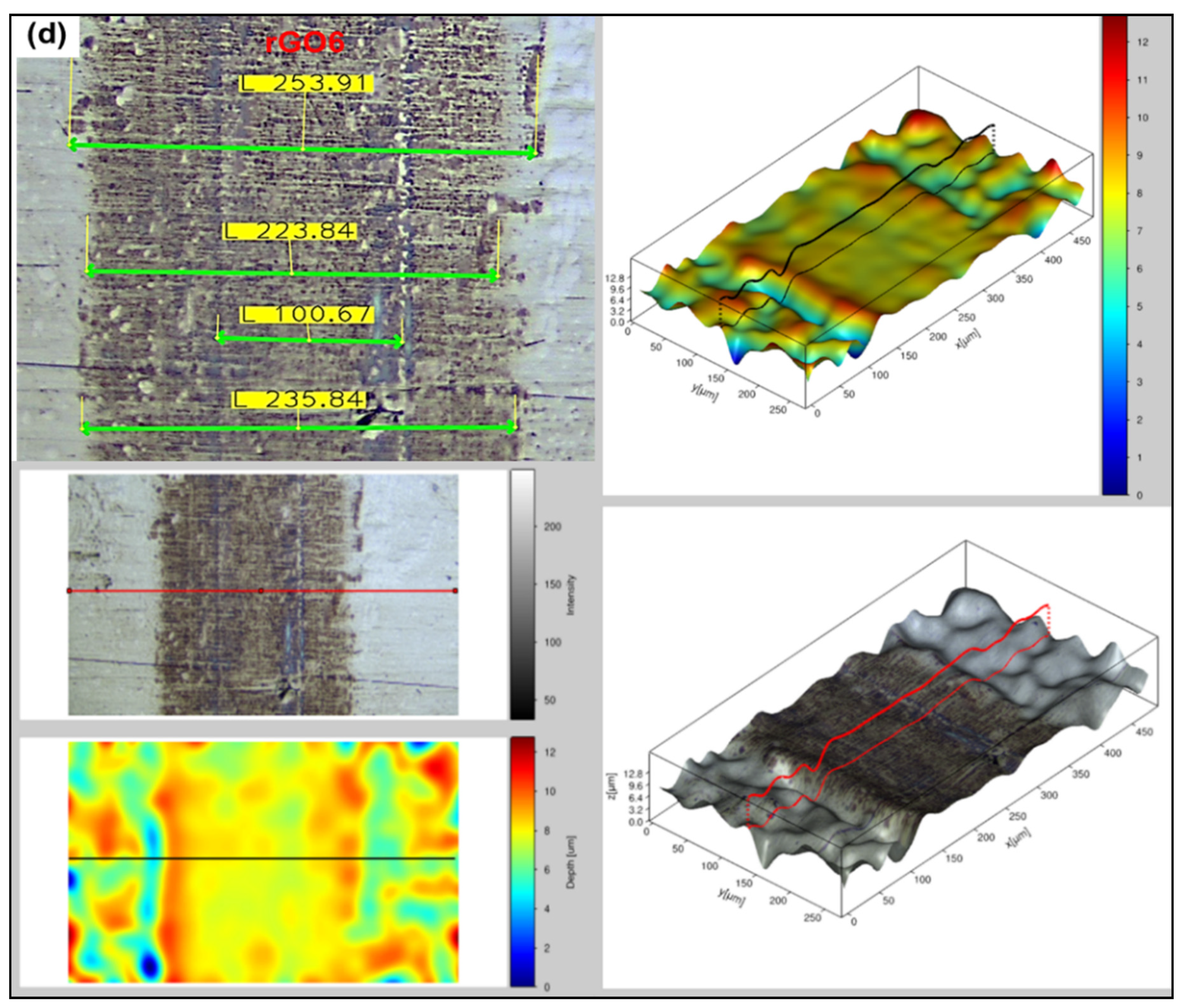 Nanomaterials 11 00386 g005c Nanomaterials 11 00386 g005c
