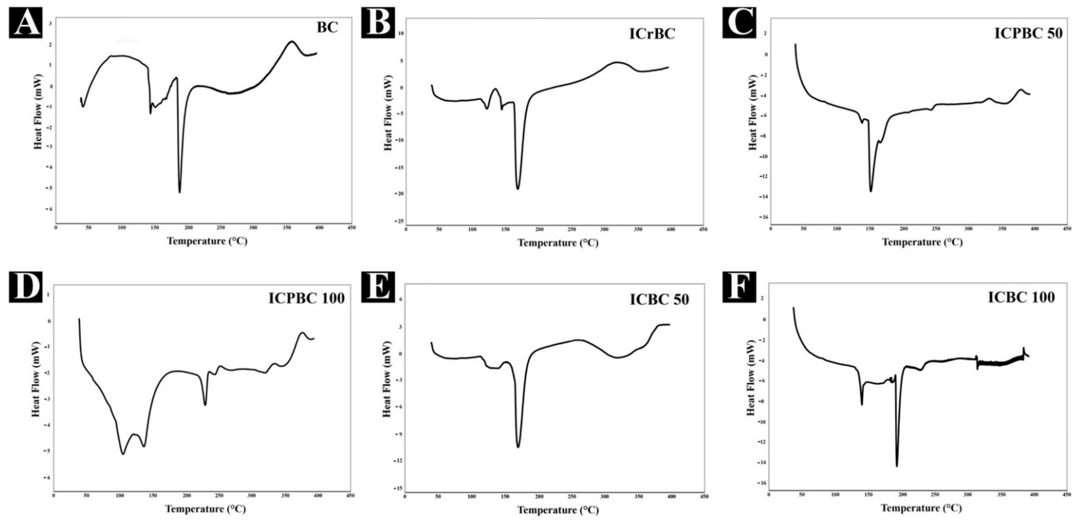 Nanomaterials 11 00387 g004