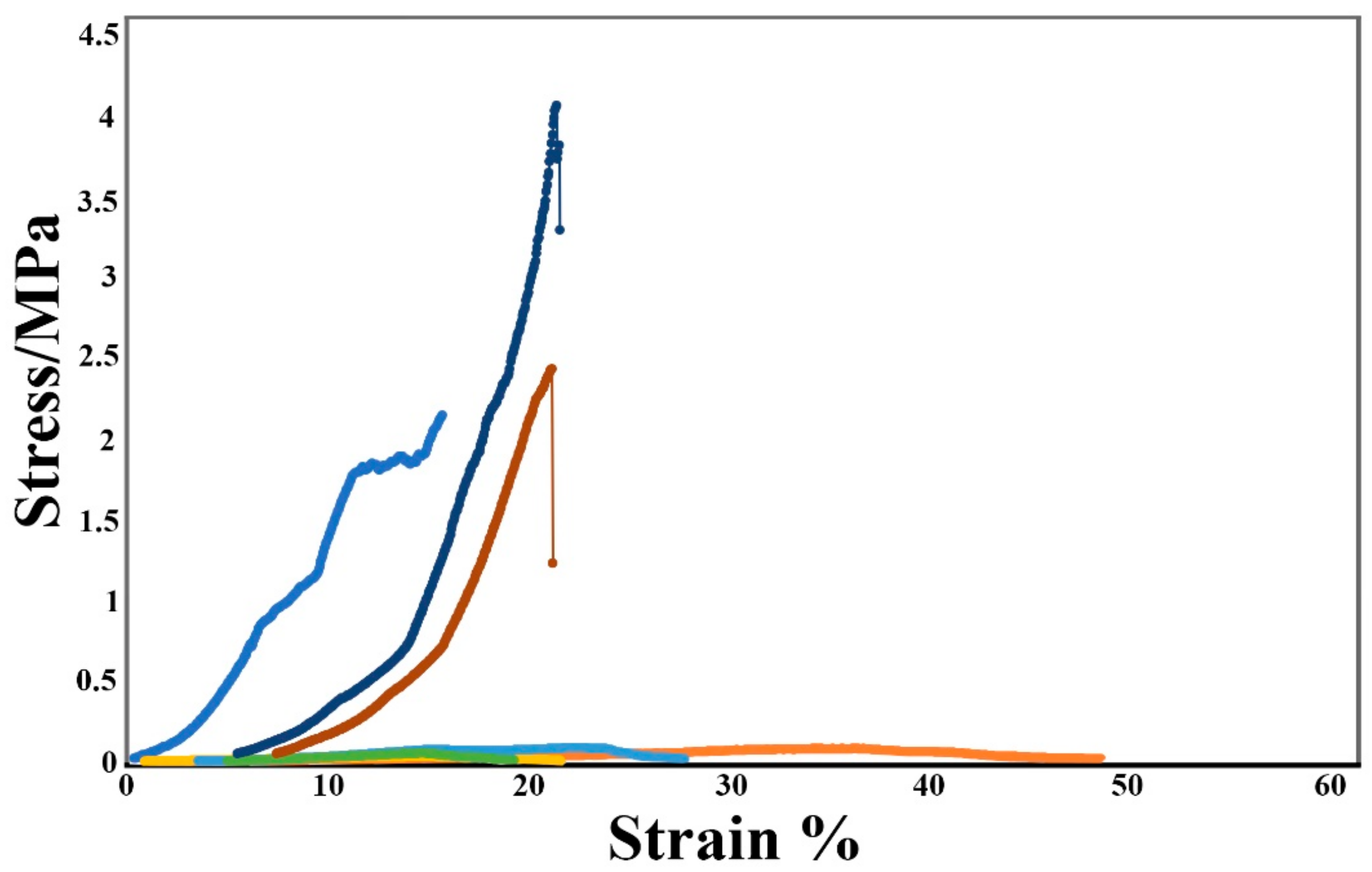 Nanomaterials 11 00387 g005