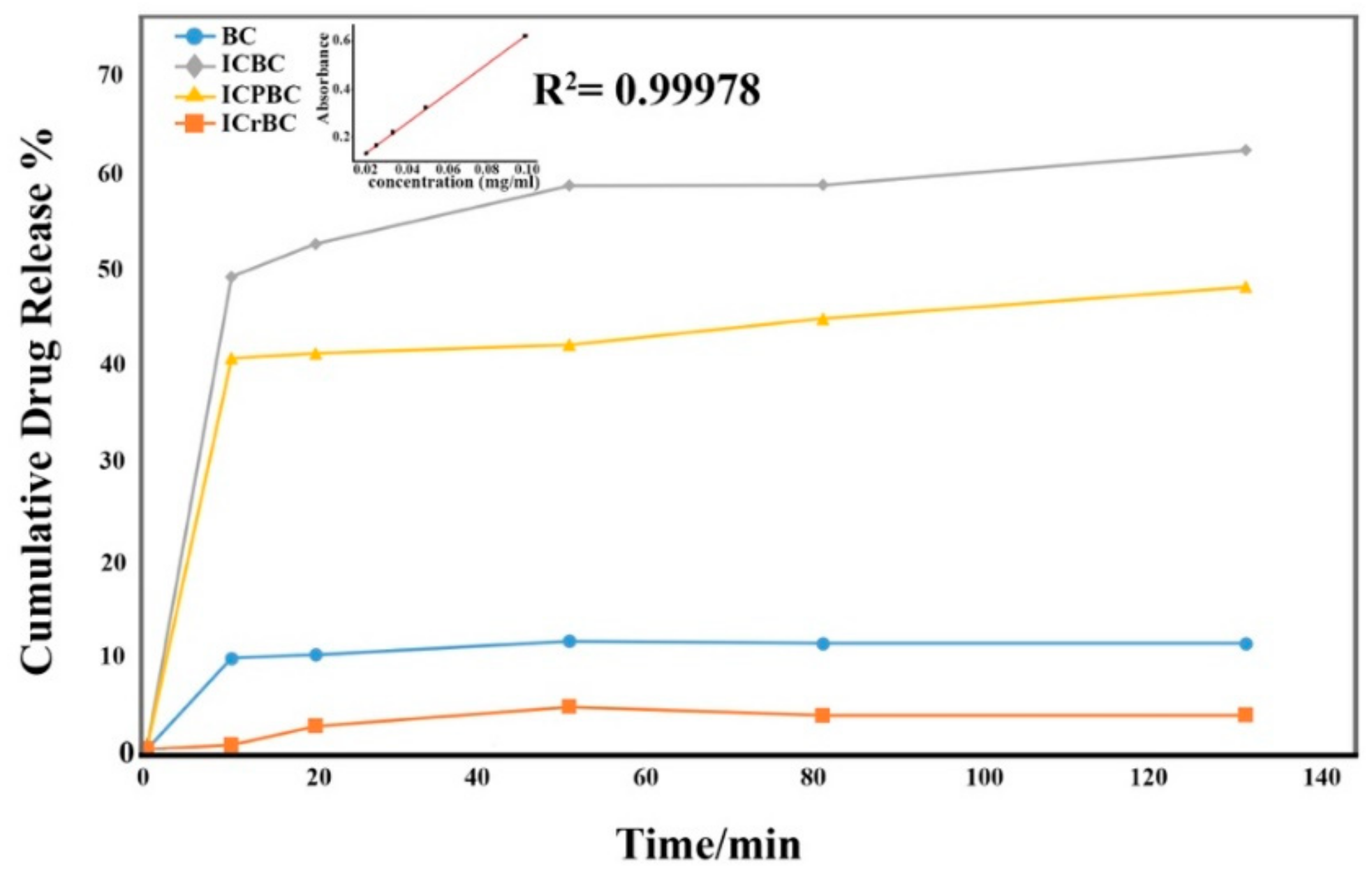 Nanomaterials 11 00387 g006