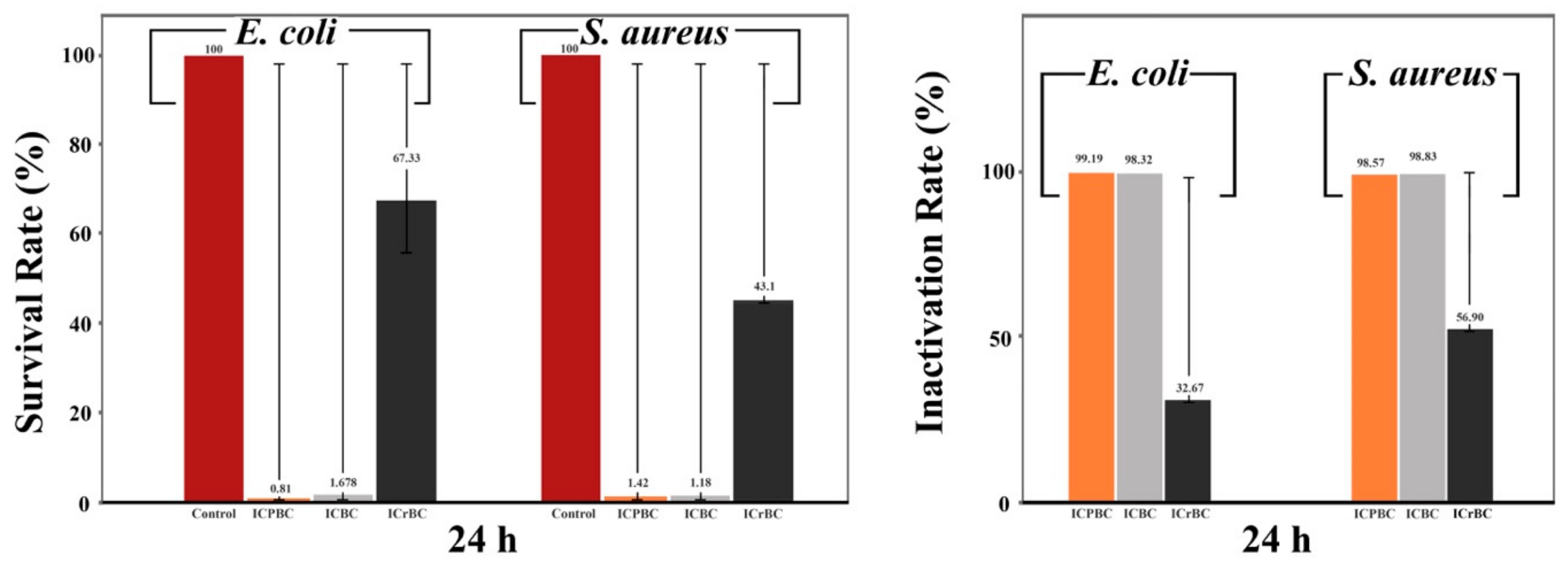 Nanomaterials 11 00387 g007