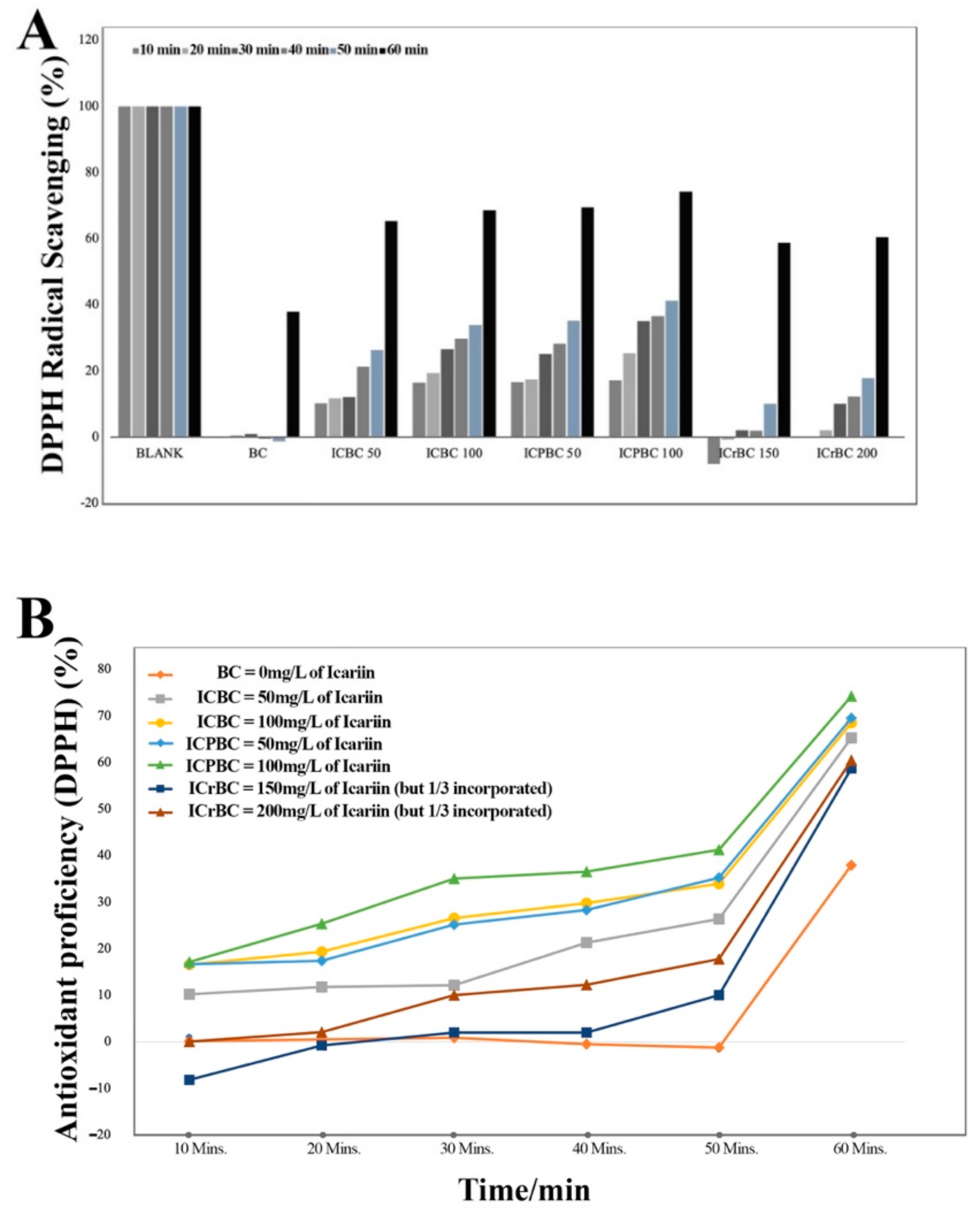 Nanomaterials 11 00387 g008