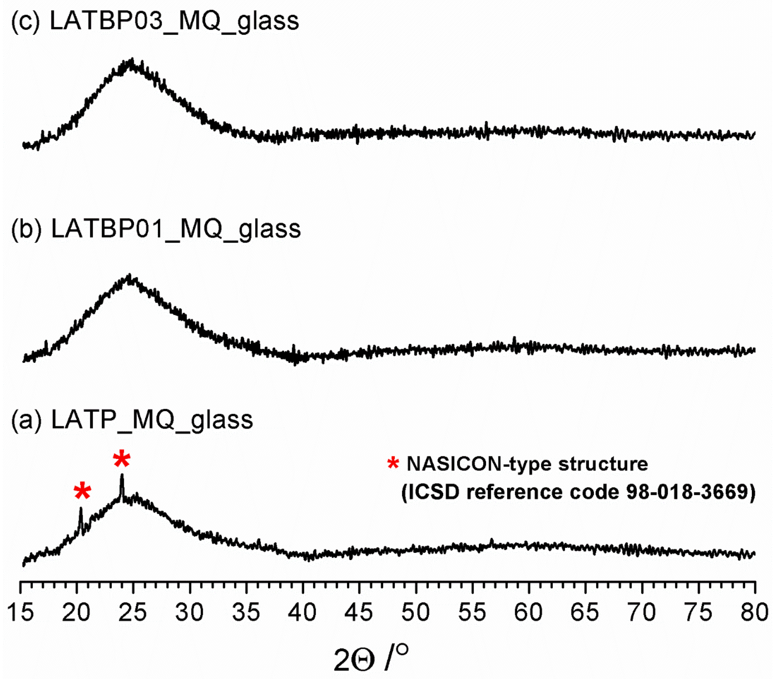 Nanomaterials 11 00390 g001 Nanomaterials 11 00390 g001