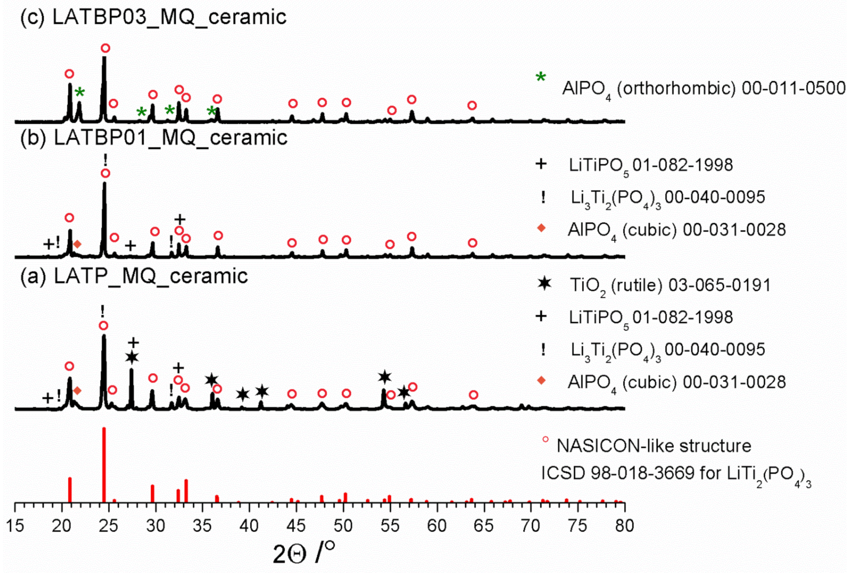 Nanomaterials 11 00390 g002 Nanomaterials 11 00390 g002