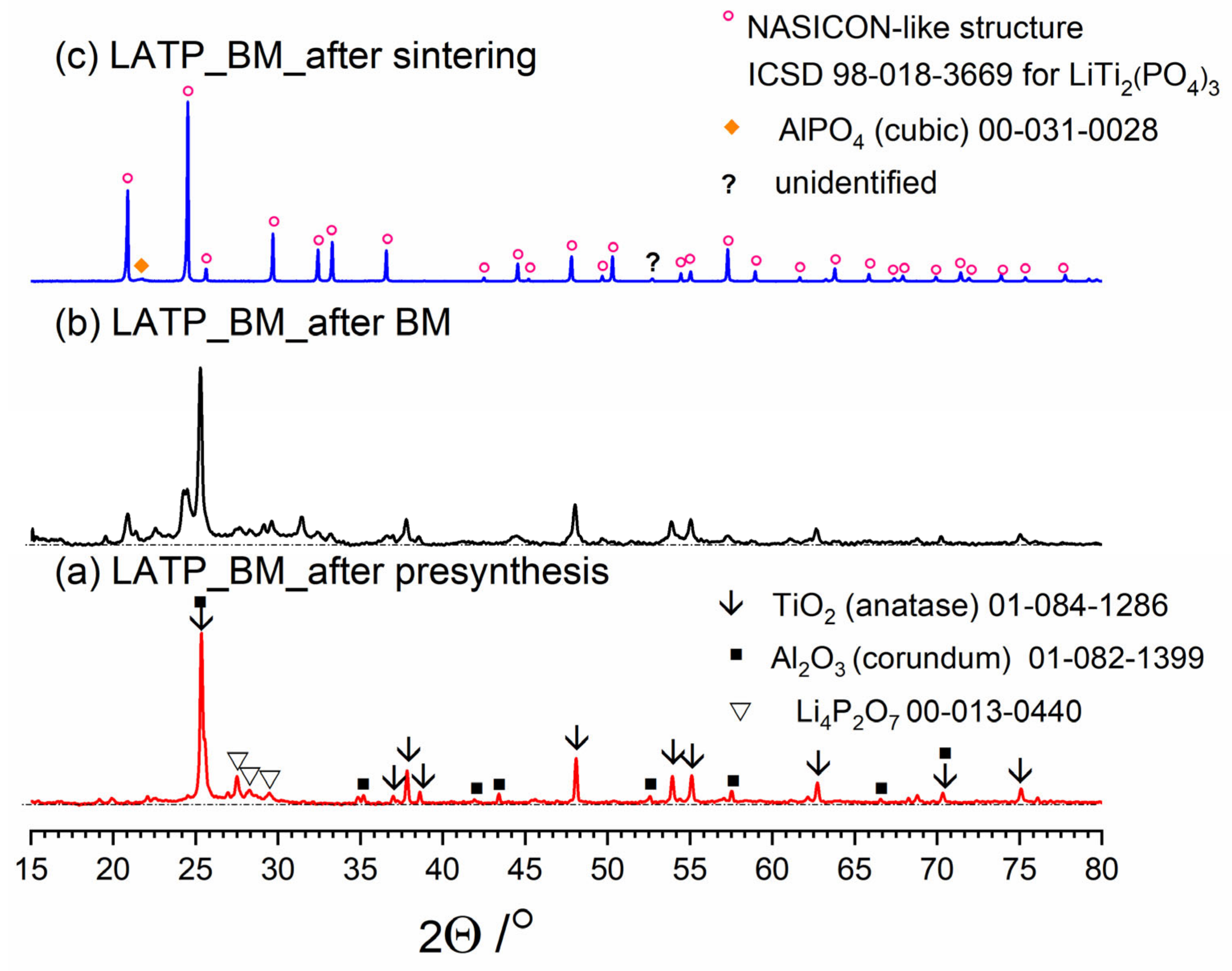 Nanomaterials 11 00390 g003 Nanomaterials 11 00390 g003