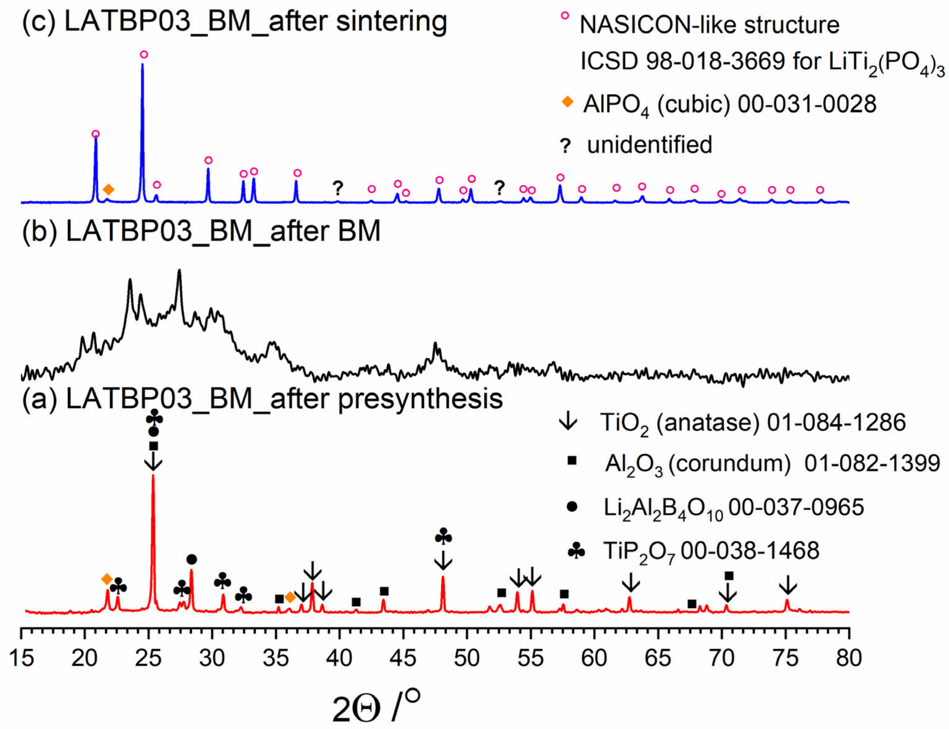 Nanomaterials 11 00390 g005 Nanomaterials 11 00390 g005