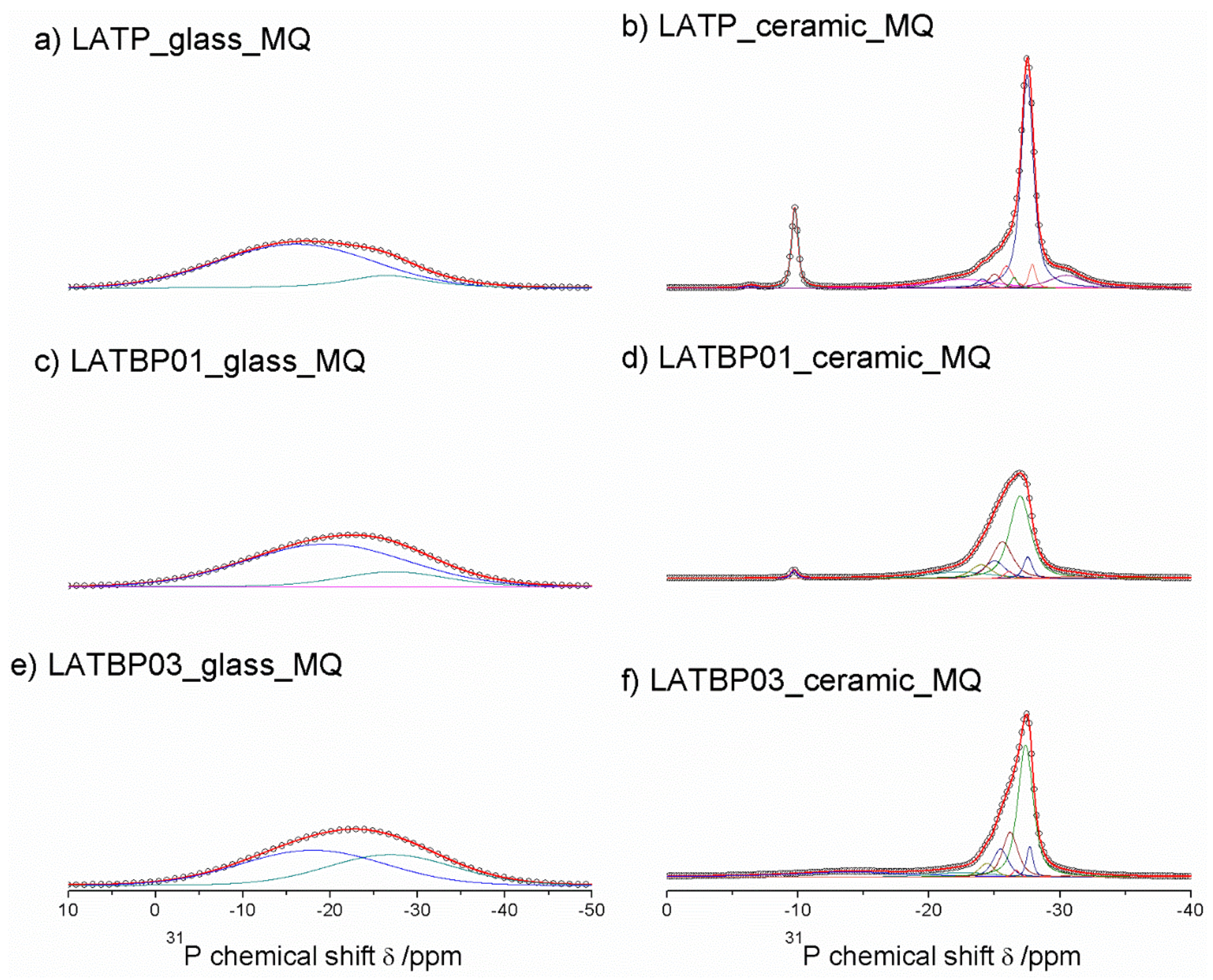 Nanomaterials 11 00390 g007 Nanomaterials 11 00390 g007