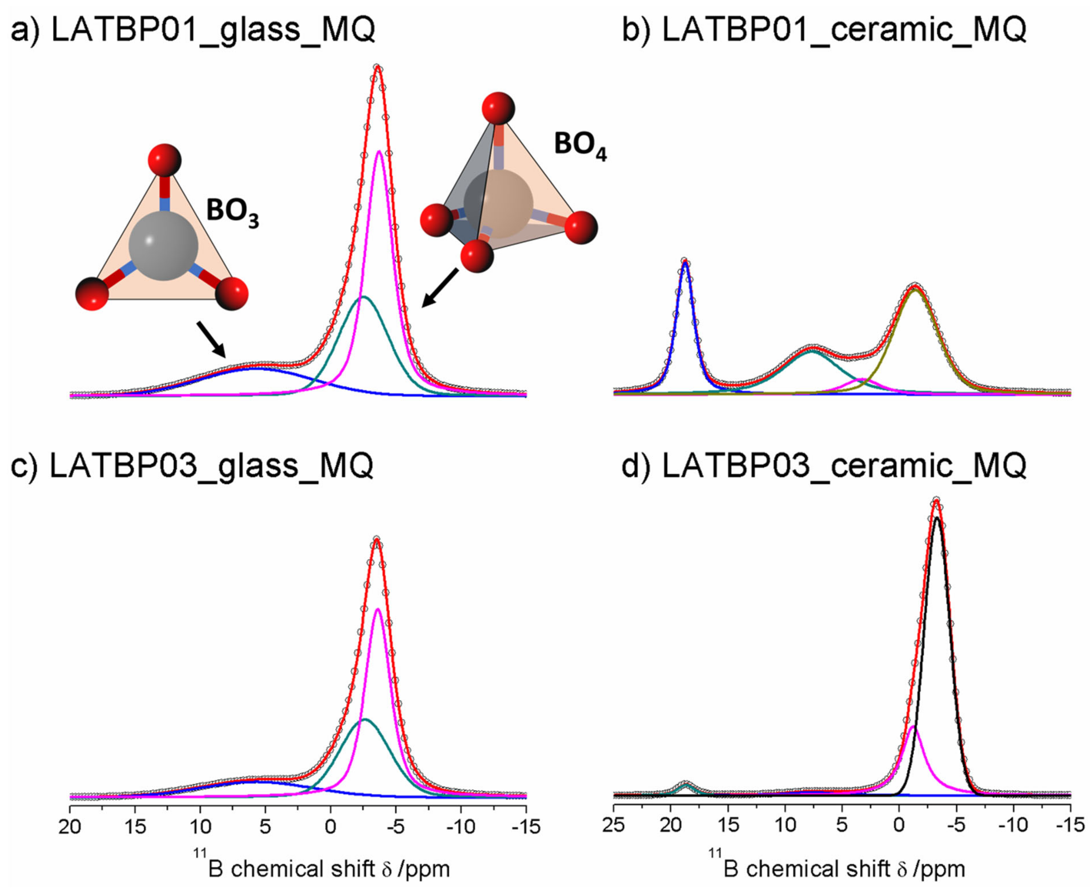 Nanomaterials 11 00390 g009 Nanomaterials 11 00390 g009