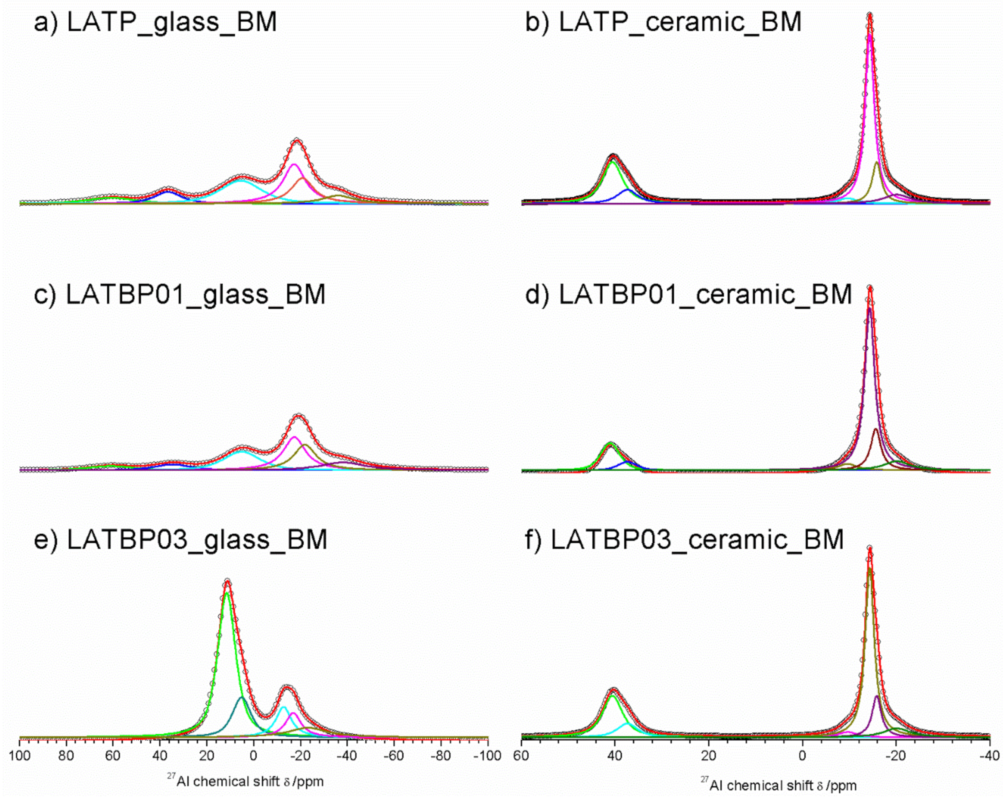 Nanomaterials 11 00390 g010 Nanomaterials 11 00390 g010