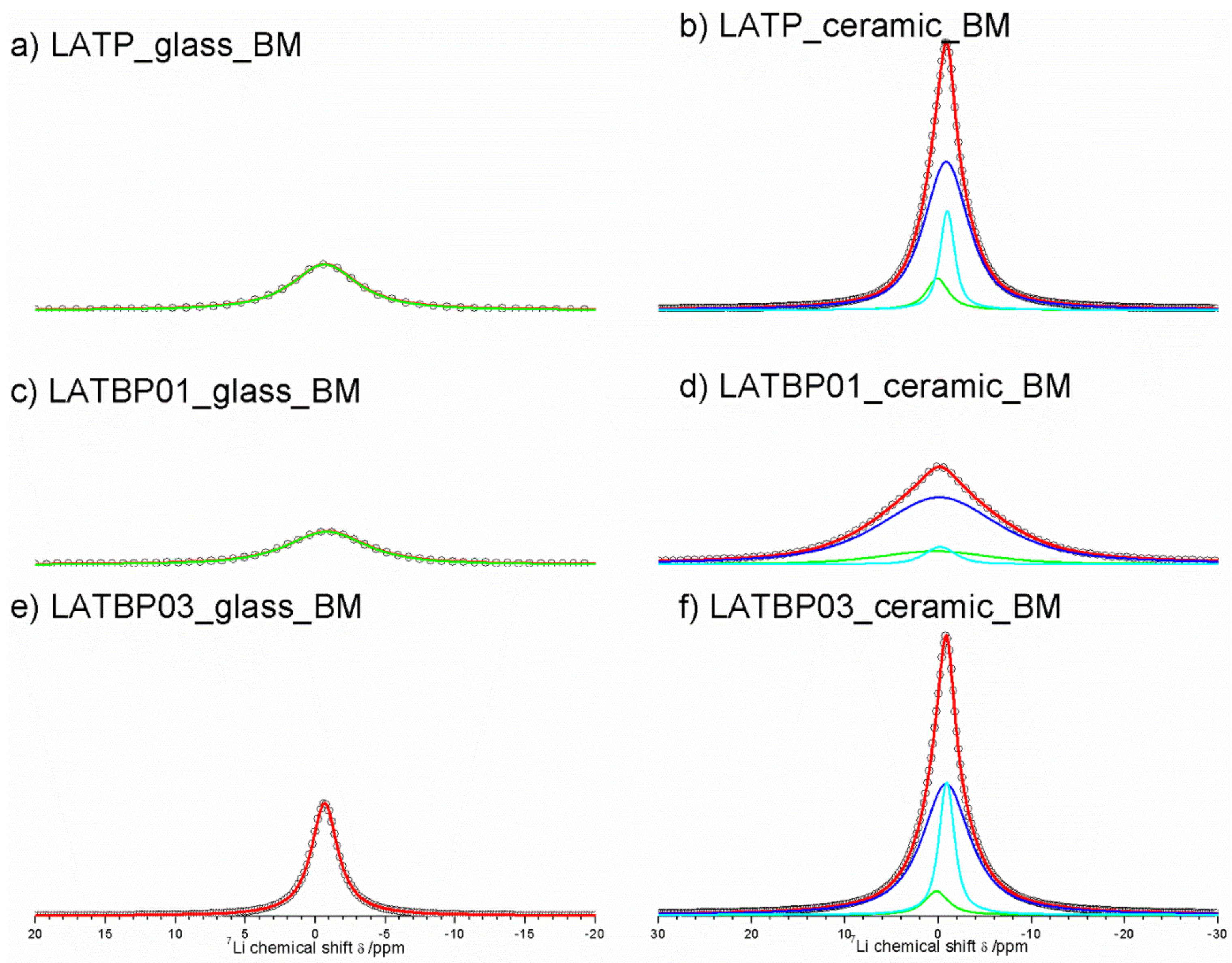 Nanomaterials 11 00390 g012 Nanomaterials 11 00390 g012