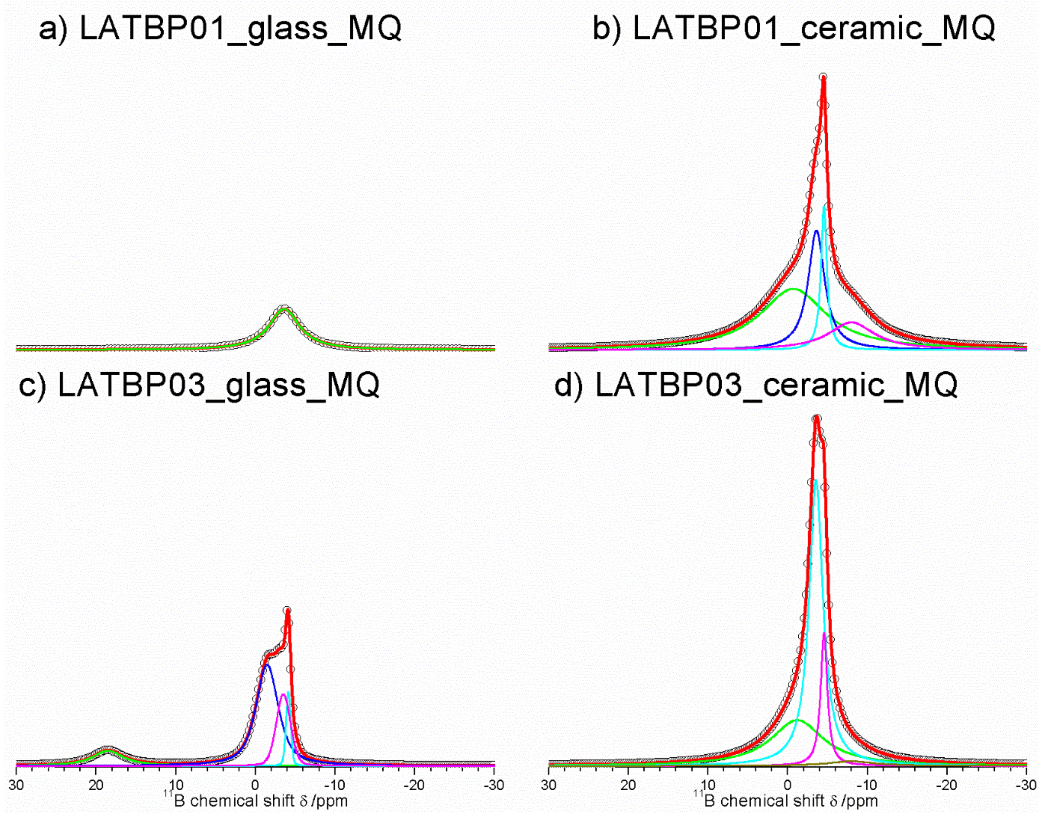 Nanomaterials 11 00390 g013 Nanomaterials 11 00390 g013