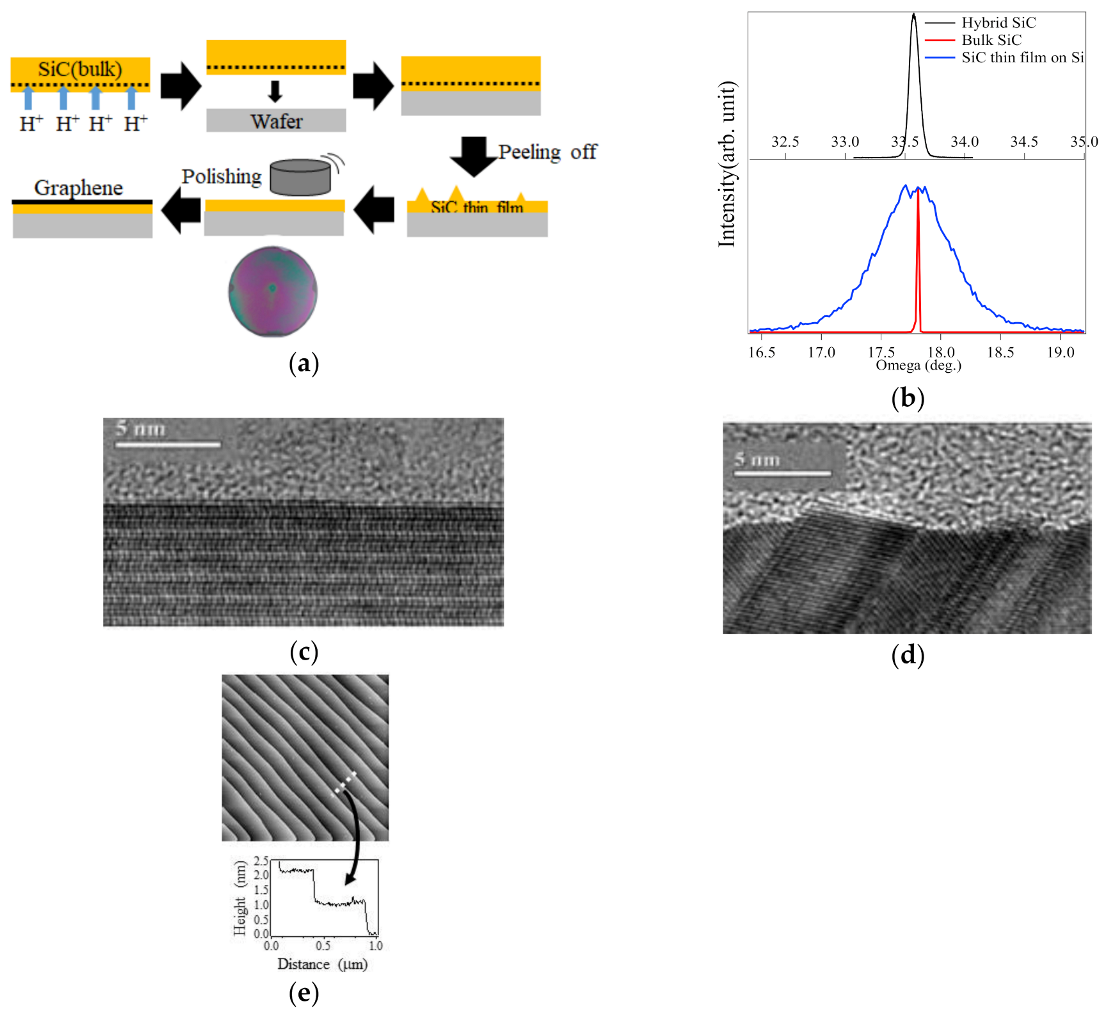 Nanomaterials 11 00392 g001 Nanomaterials 11 00392 g001