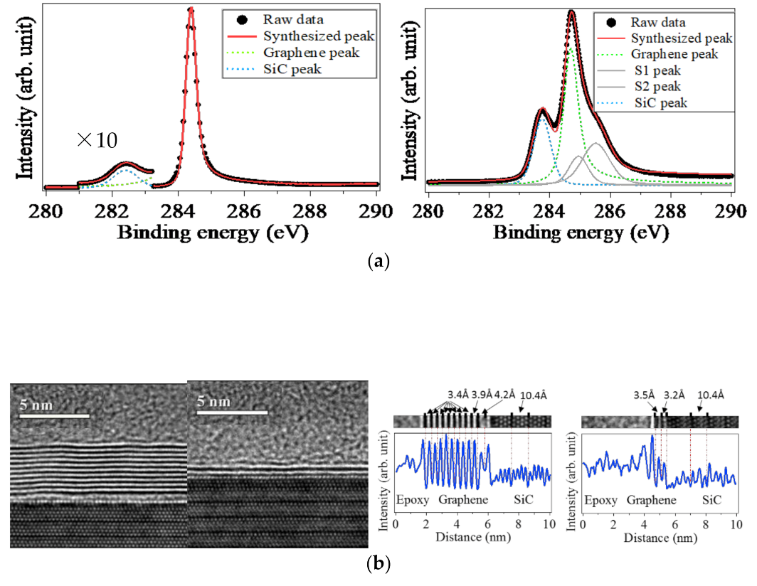Nanomaterials 11 00392 g002a Nanomaterials 11 00392 g002a