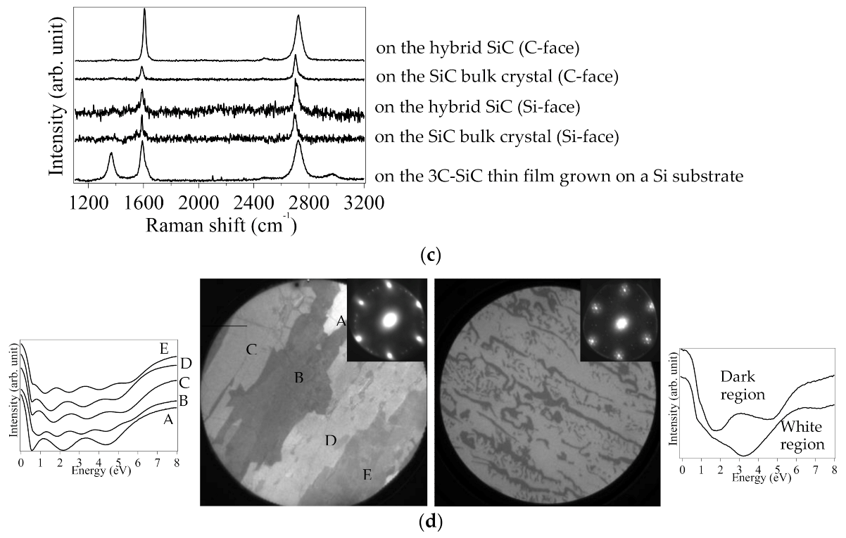 Nanomaterials 11 00392 g002b Nanomaterials 11 00392 g002b
