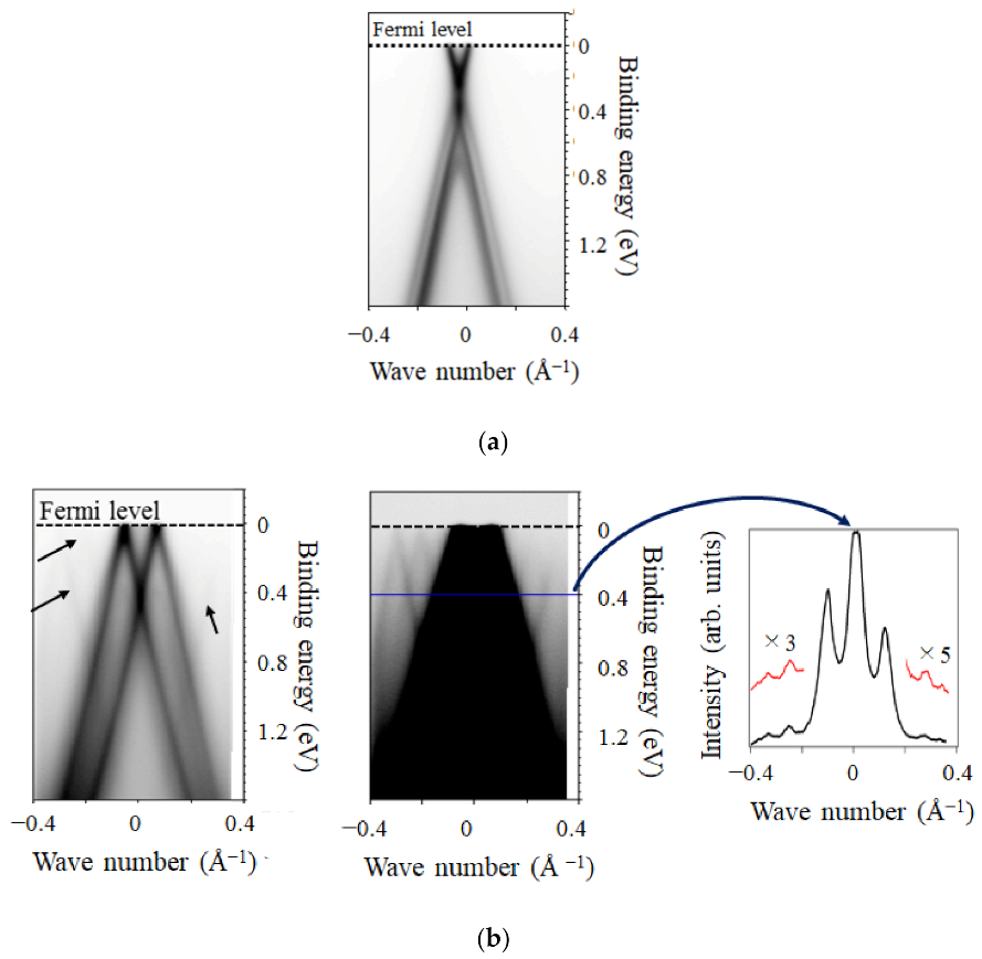 Nanomaterials 11 00392 g003 Nanomaterials 11 00392 g003
