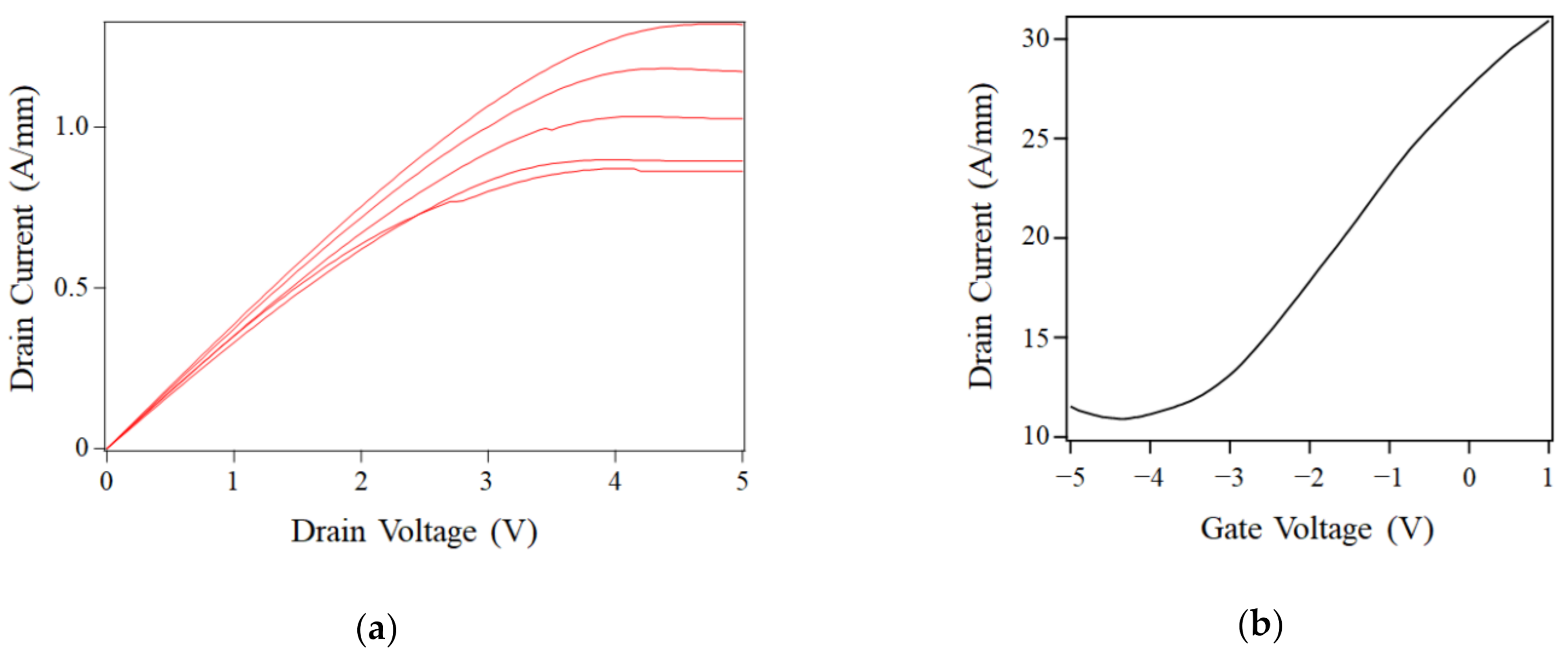 Nanomaterials 11 00392 g005 Nanomaterials 11 00392 g005