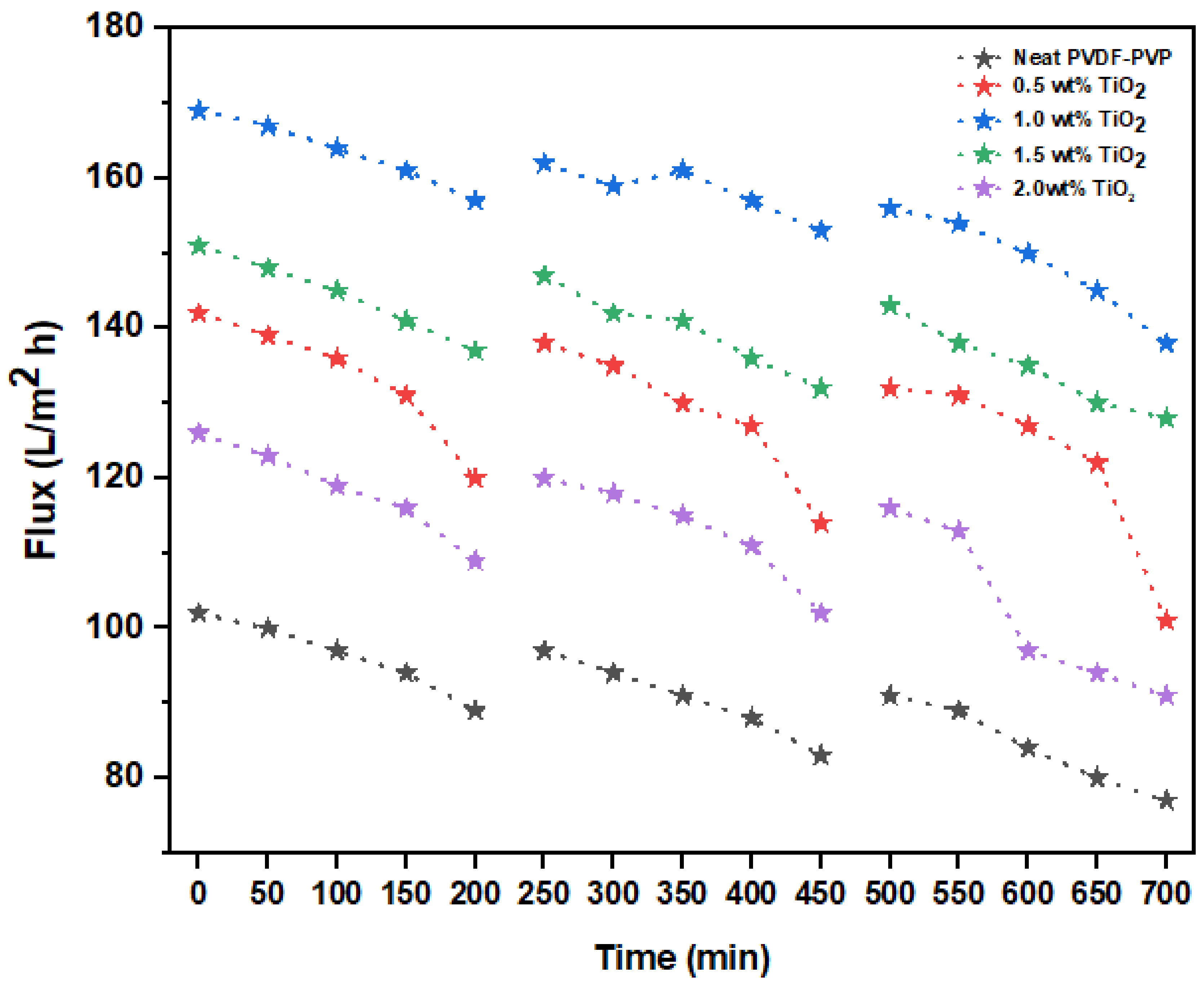 Nanomaterials 11 00399 g008 Nanomaterials 11 00399 g008