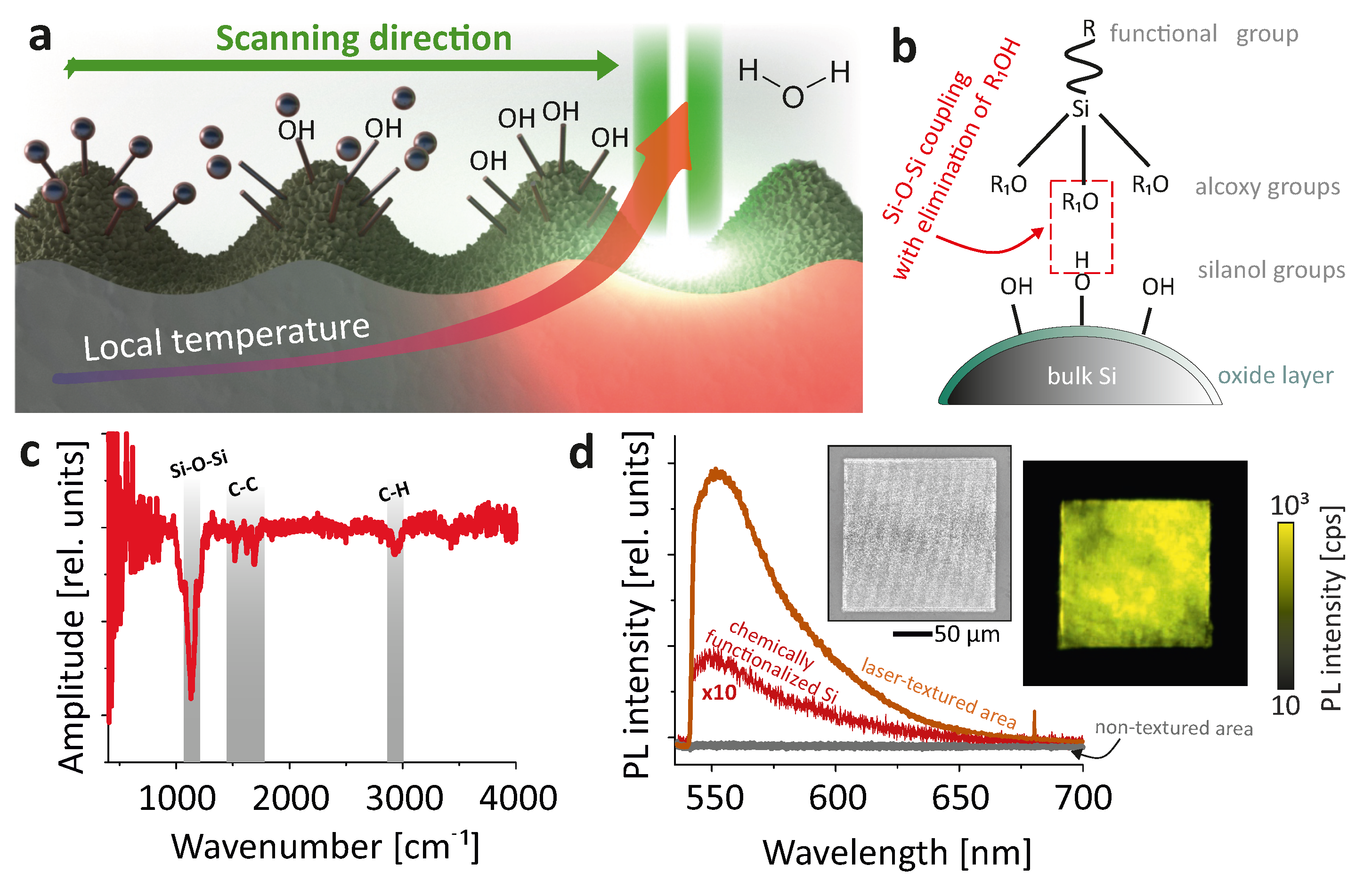Nanomaterials 11 00401 g002 Nanomaterials 11 00401 g002