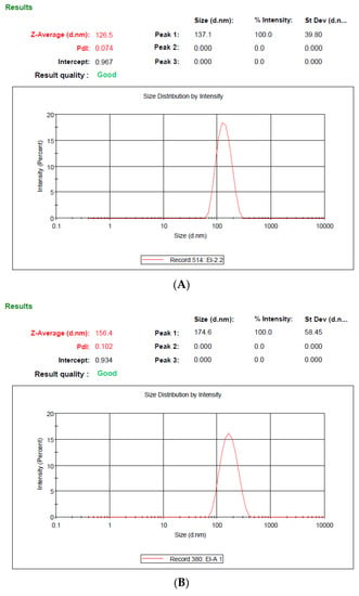 Nanomaterials 11 00406 g001a Nanomaterials 11 00406 g001a